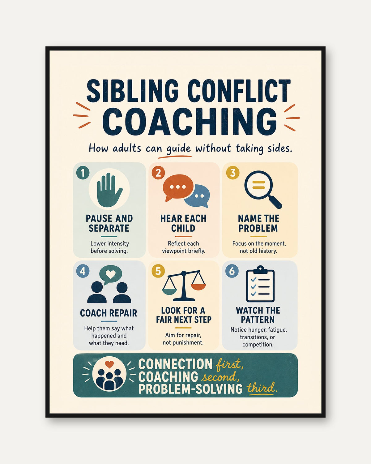 Parenting Infographic Print: Sibling Conflict Steps (Family Room) - framed