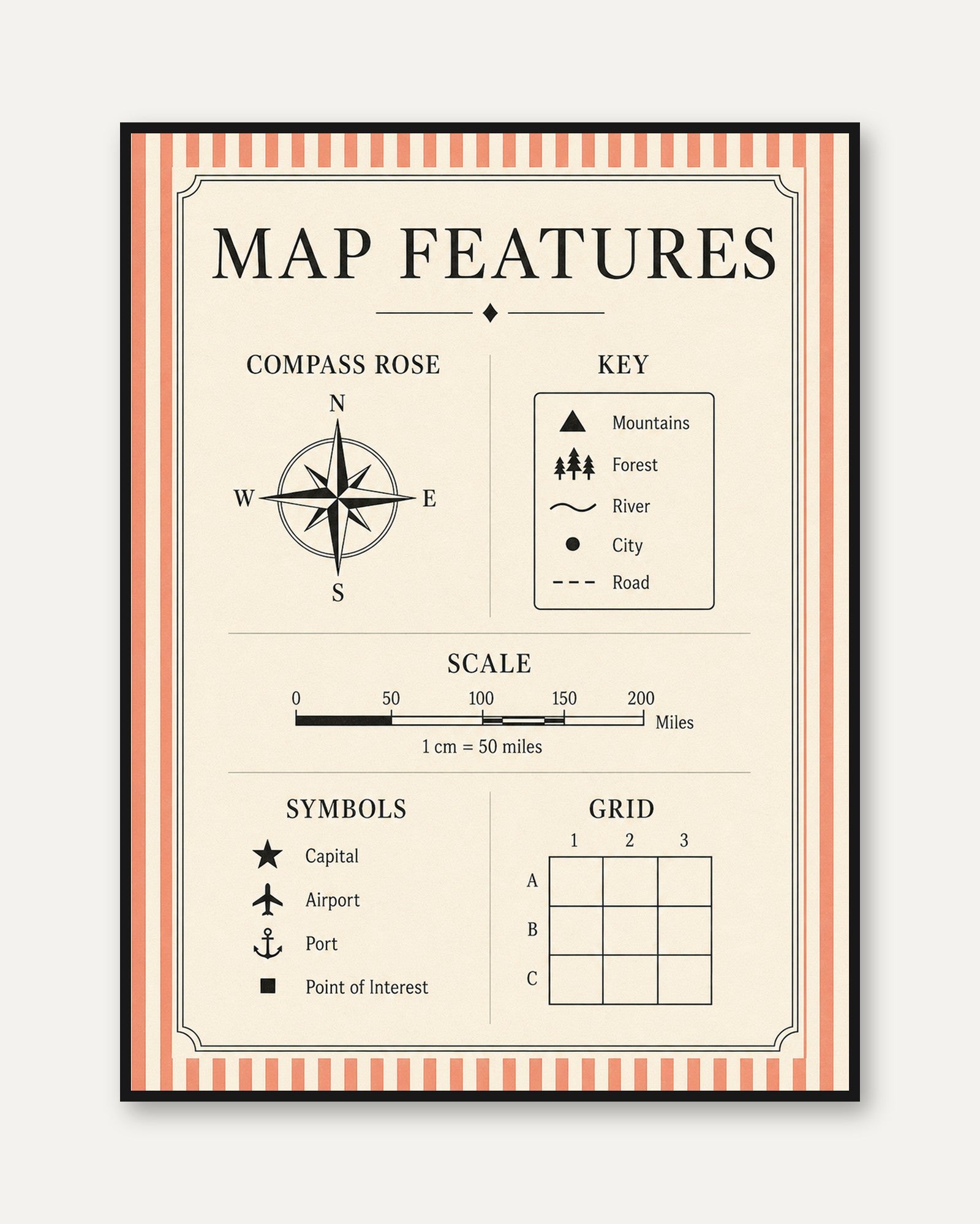 Map Legend Wall Art – Geography Classroom Print - framed