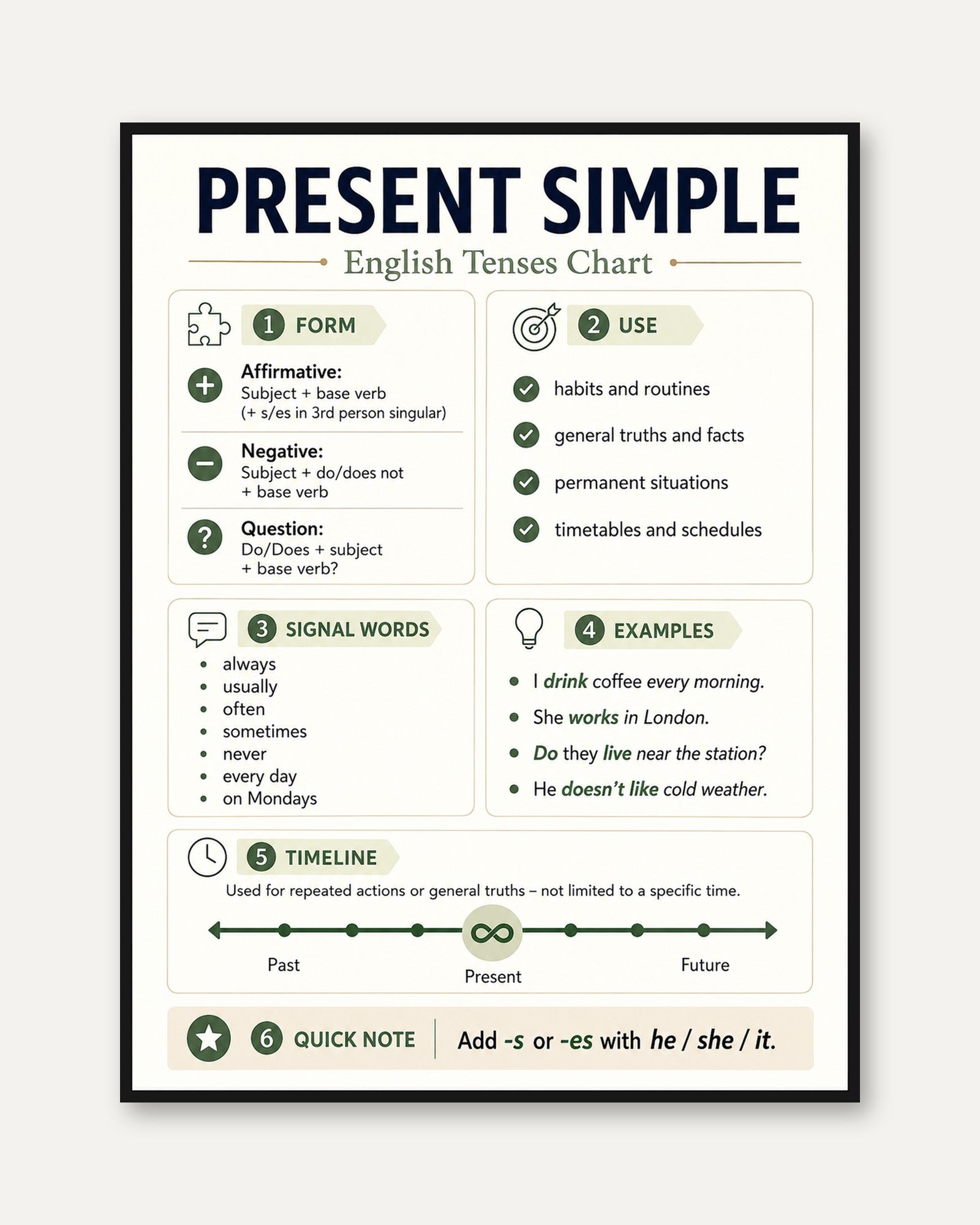 English Grammar Poster - framed