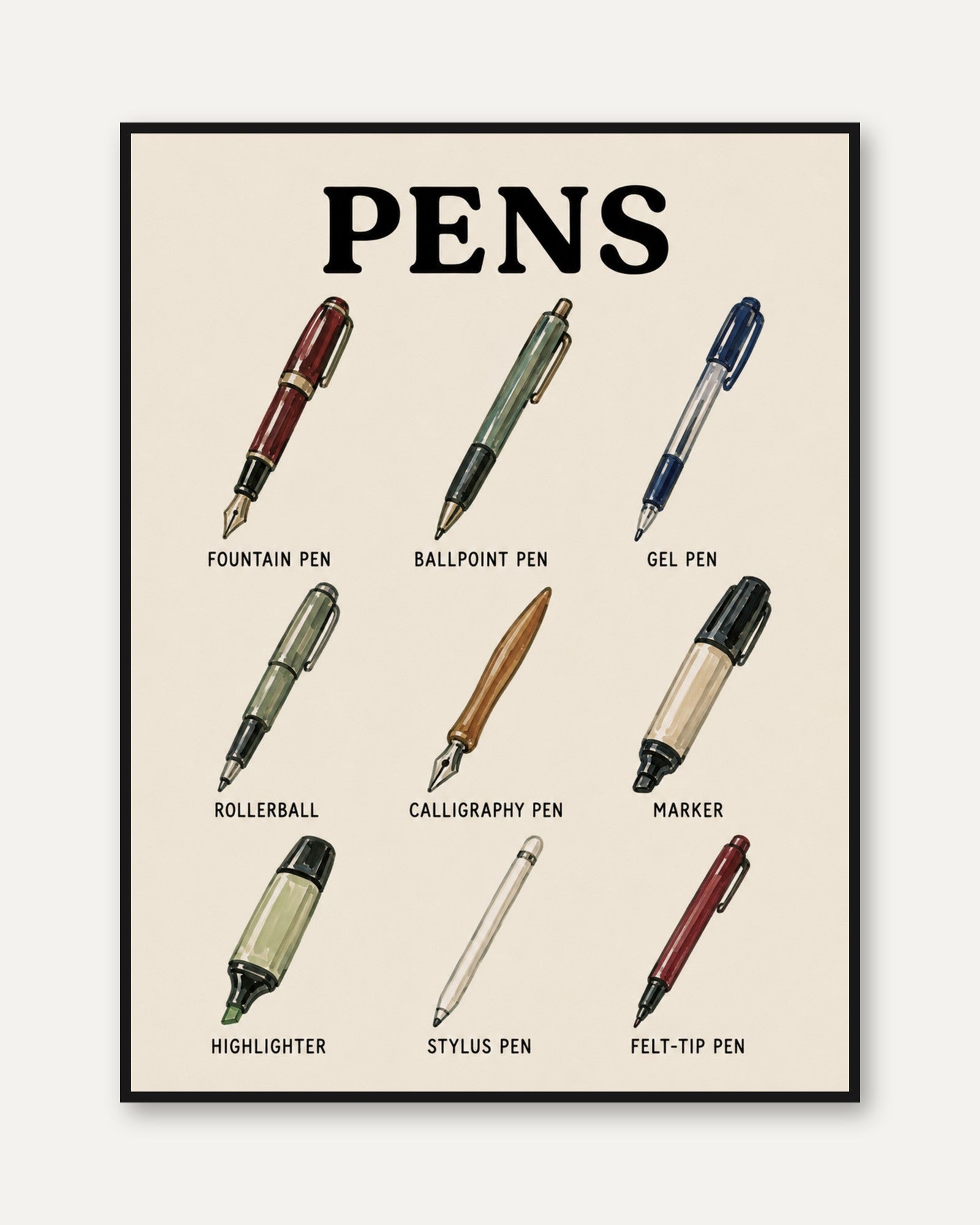 Pen Types Poster – Stationery Wall Art - framed