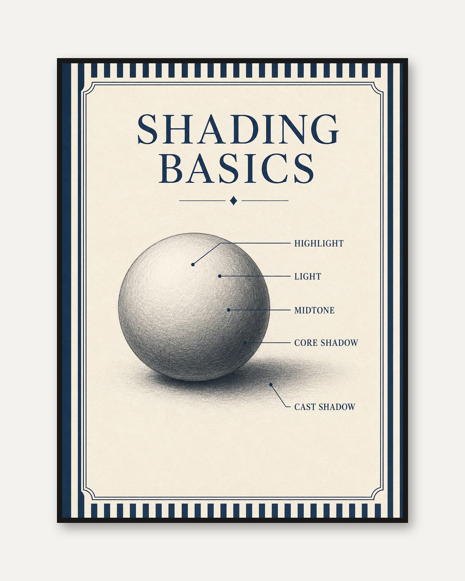 Art Education Shading Basics Print - framed
