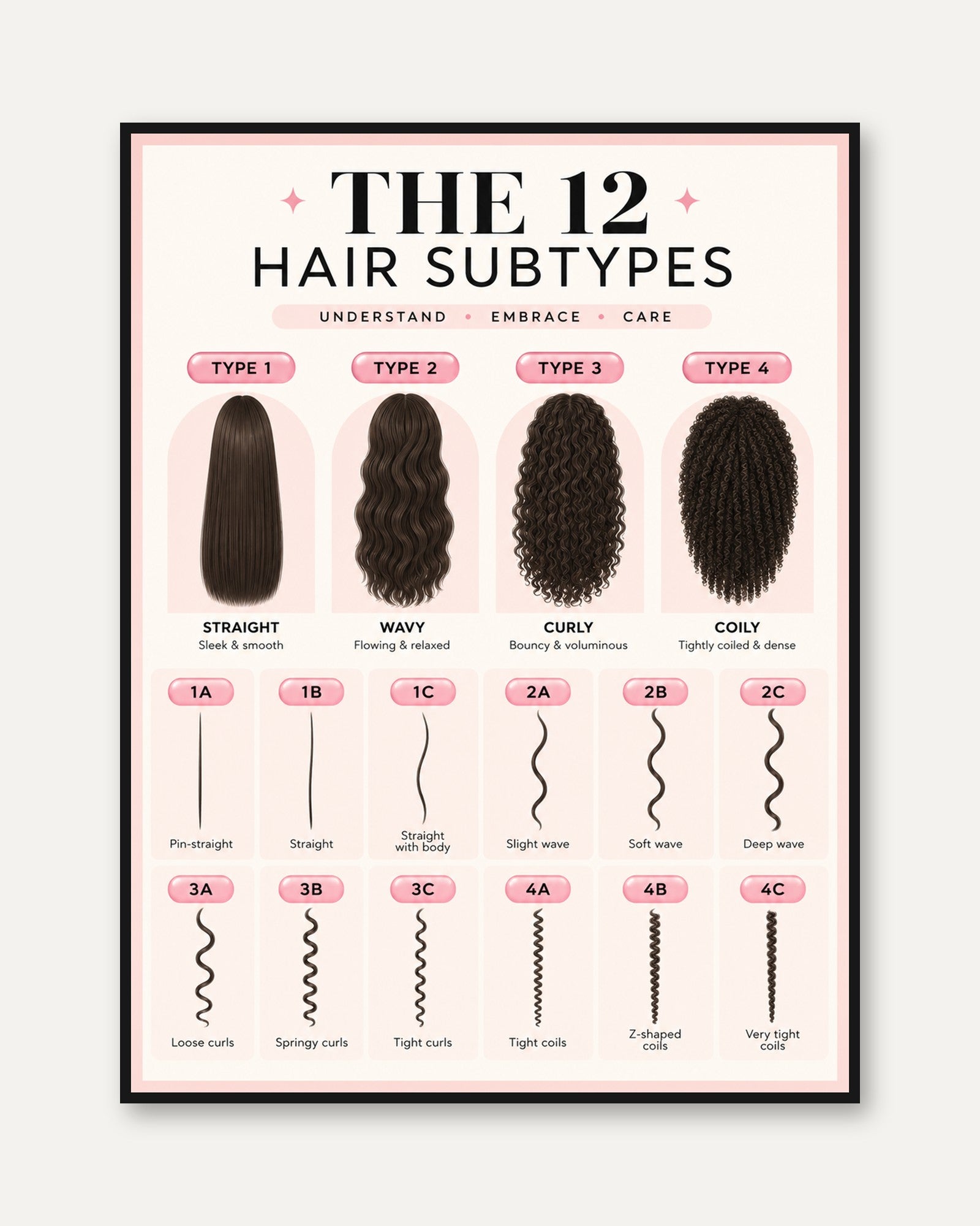 Hair Subtypes Chart Art Print: Educational Beauty Reference - framed