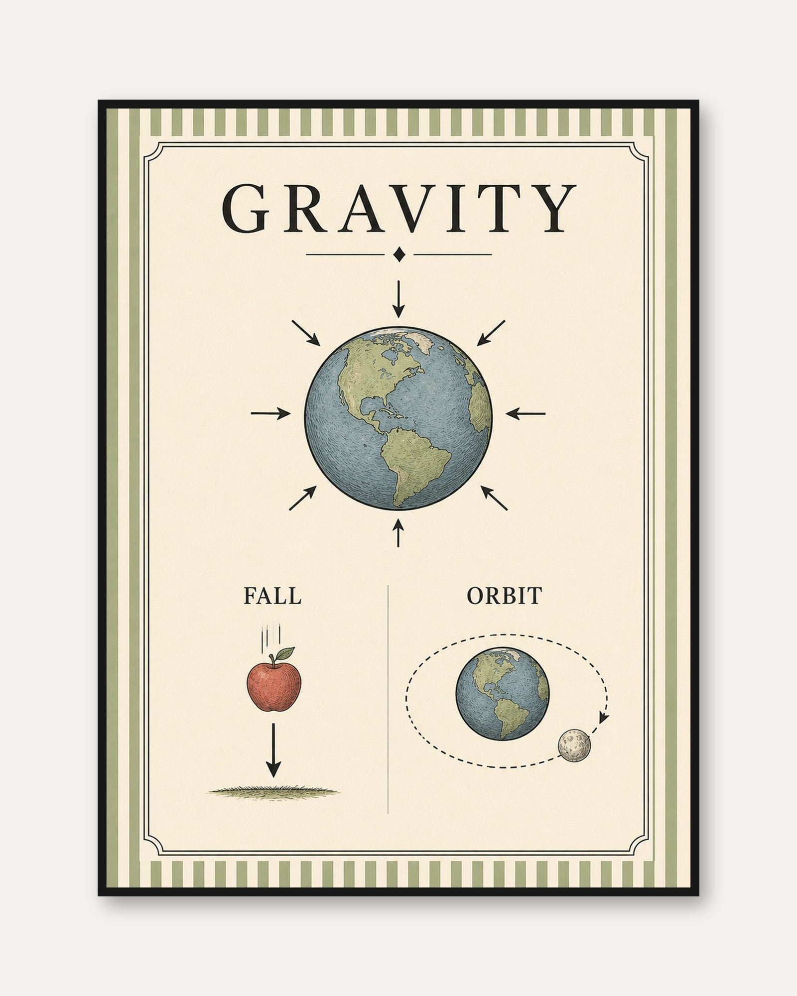 Gravity Educational Poster: Vintage Science Diagram Art Print - framed