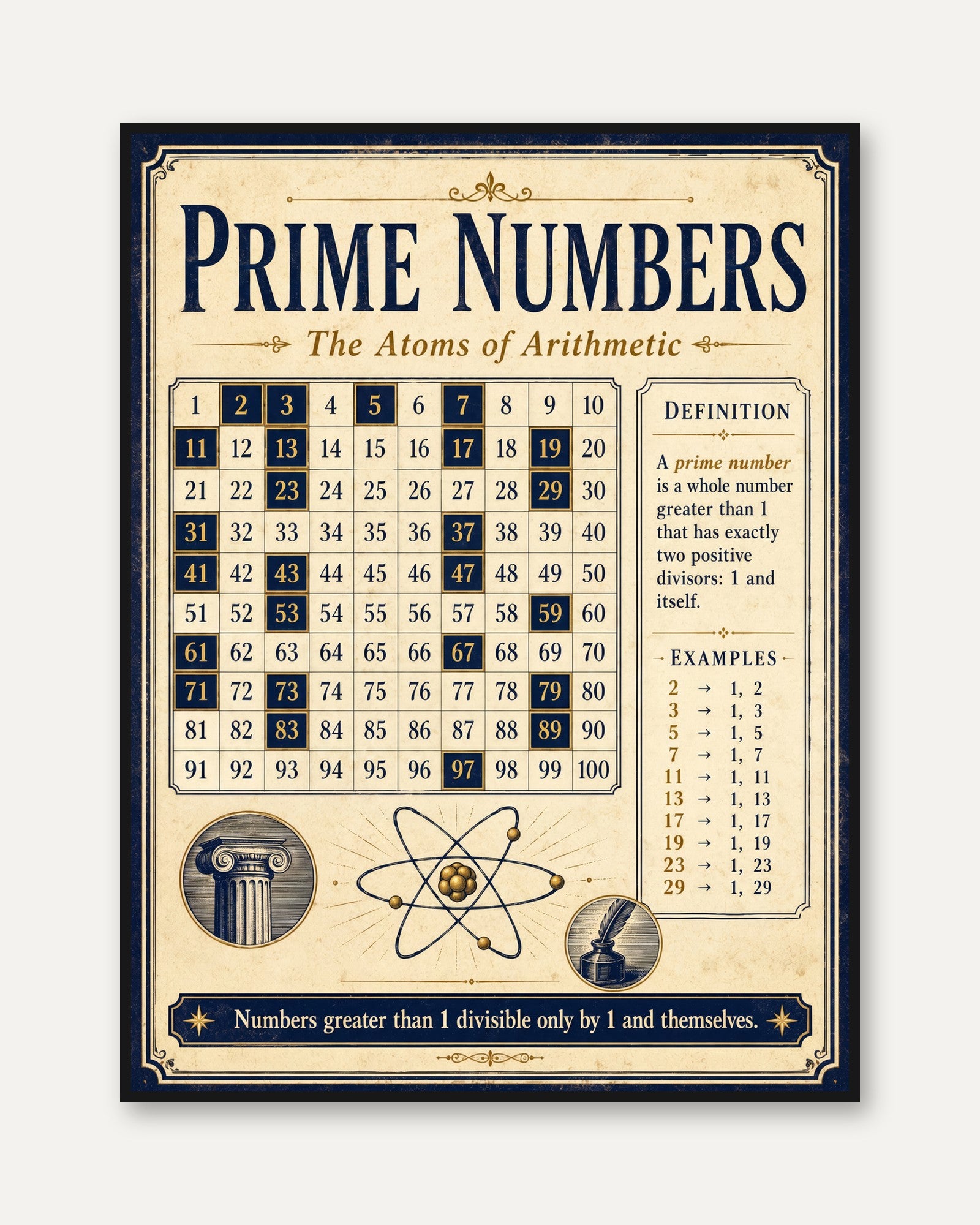 Vintage Prime Numbers Poster – Math Chart - framed