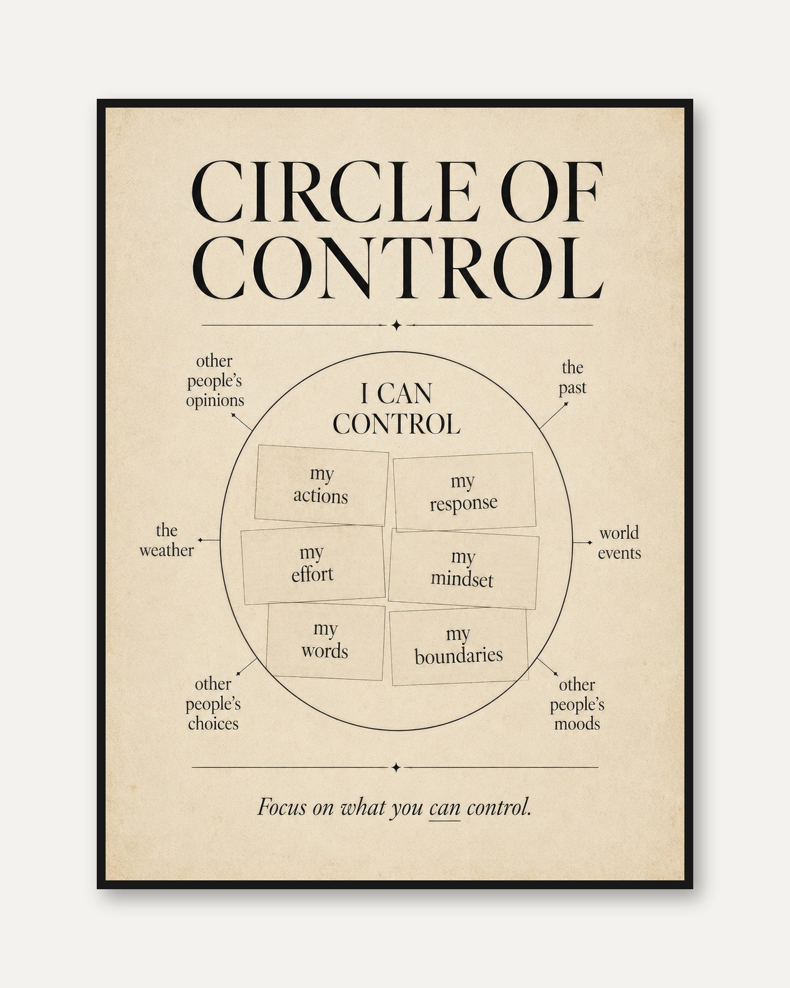 Circle of Control Poster – Mindfulness Wall Art - framed