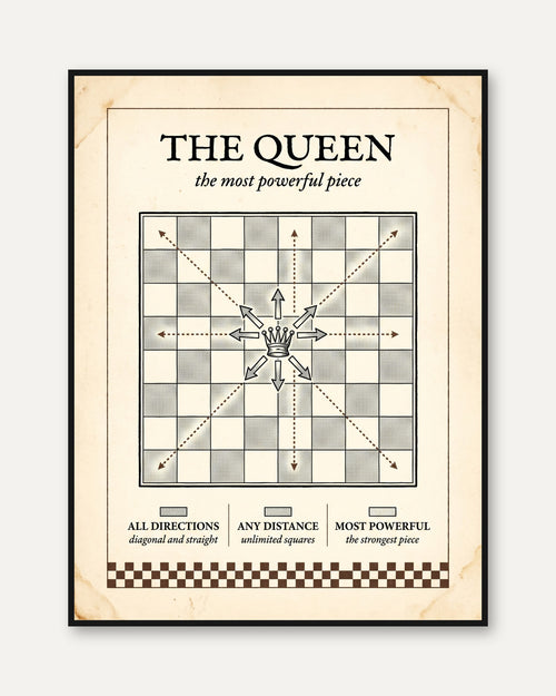 Chess Queen Diagram Print: Retro Educational Art (Multiple Sizes) - framed