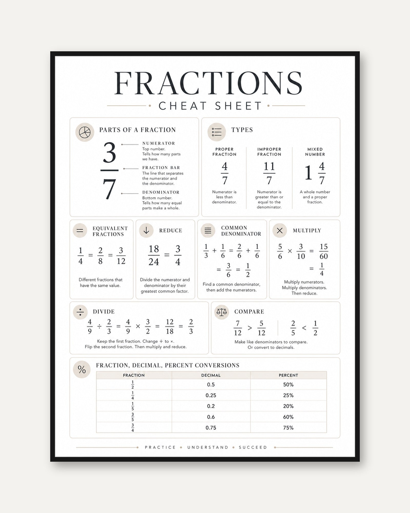 Fractions Poster – Math Classroom Wall Art - framed