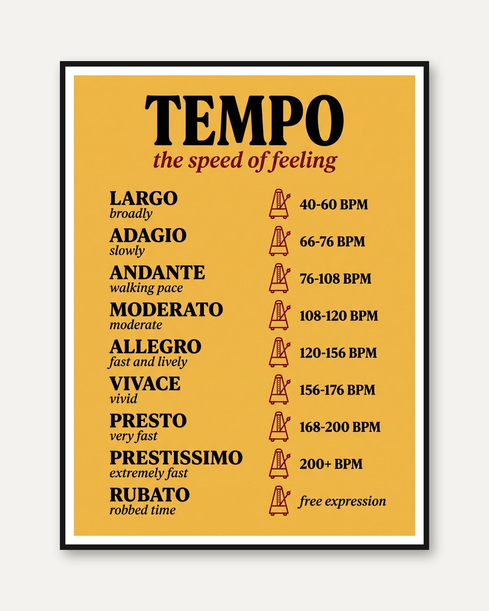Music Tempo Poster: Educational BPM Chart - framed