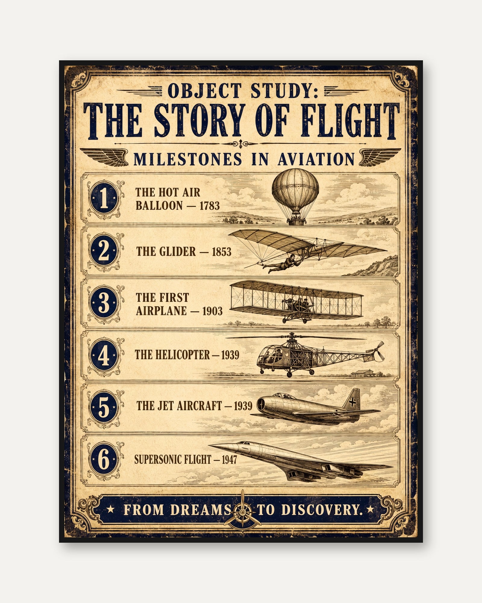 Aviation History Milestones Wall Art Print — Flight Timeline Poster - framed