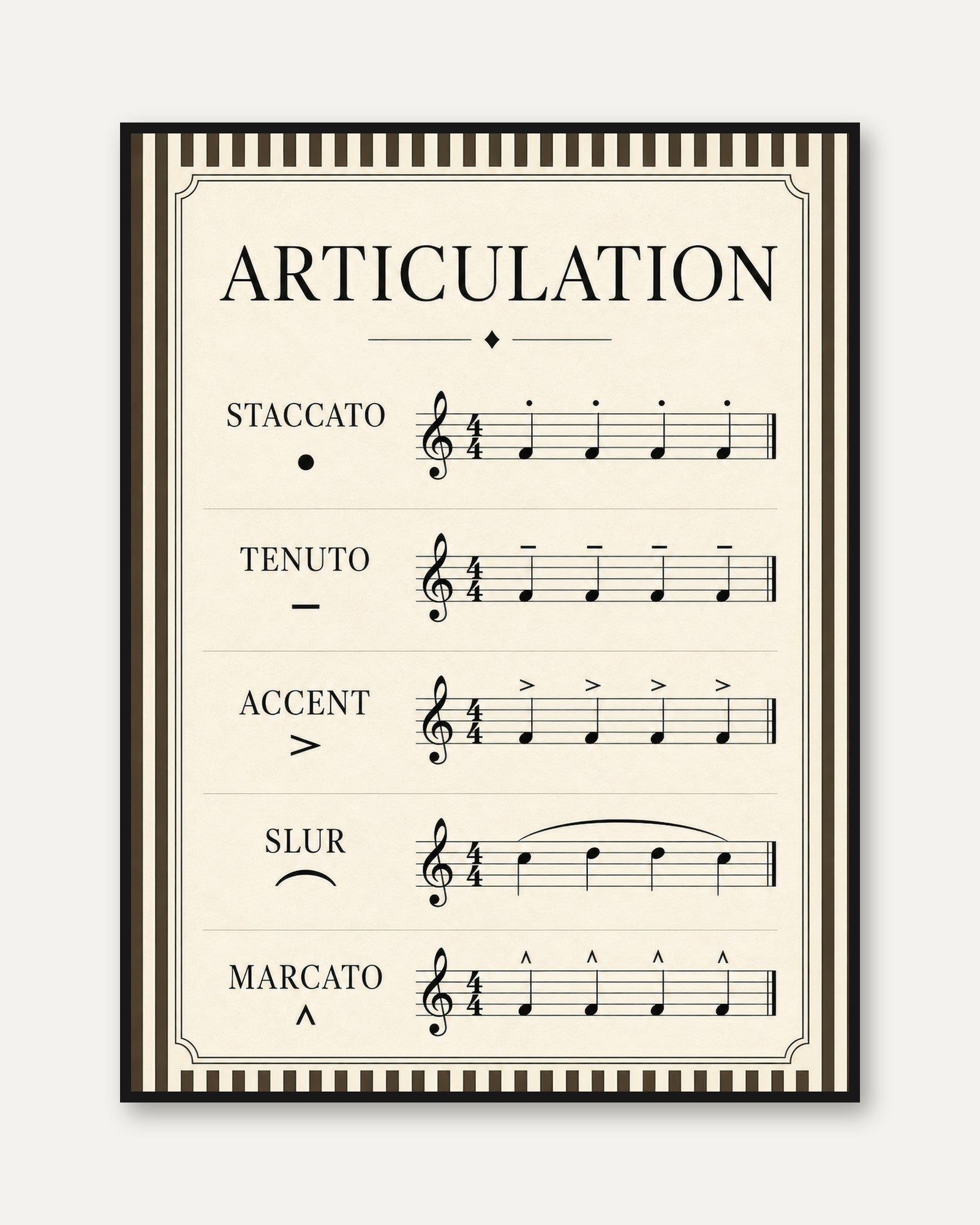 Music Notation Poster – Articulation Wall Art - framed