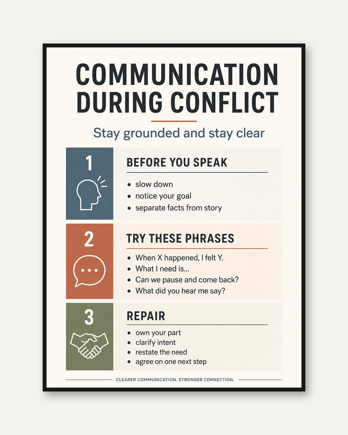 Conflict Communication Print - framed
