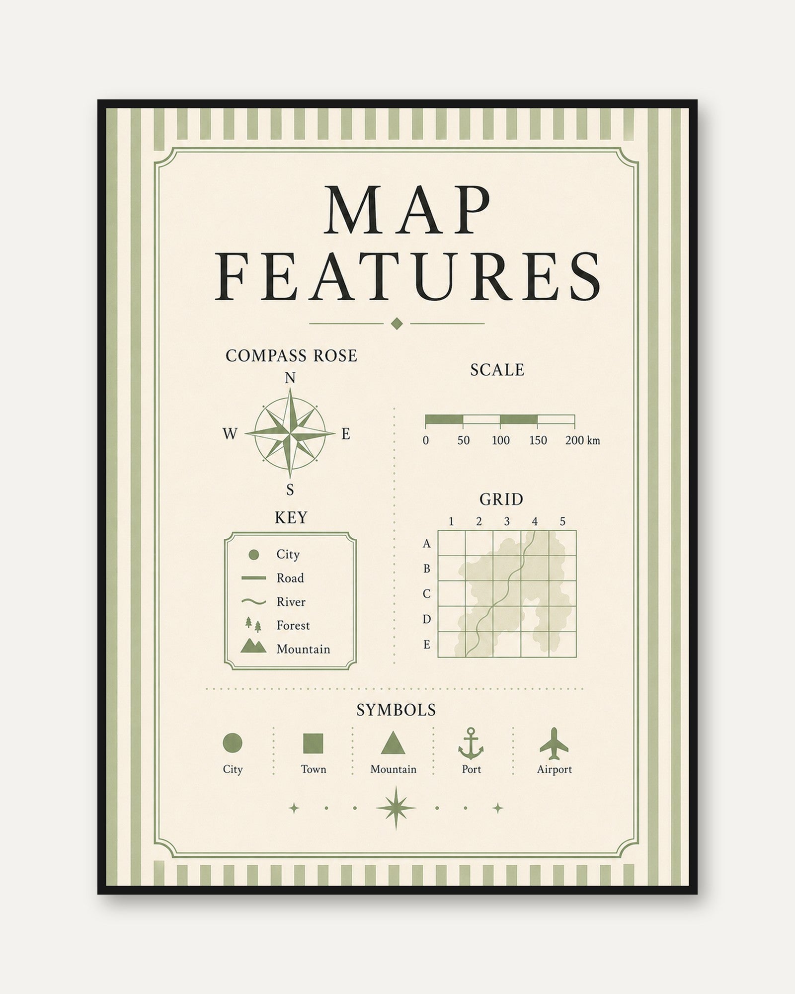 Map Features Print – Cartography Symbols - framed