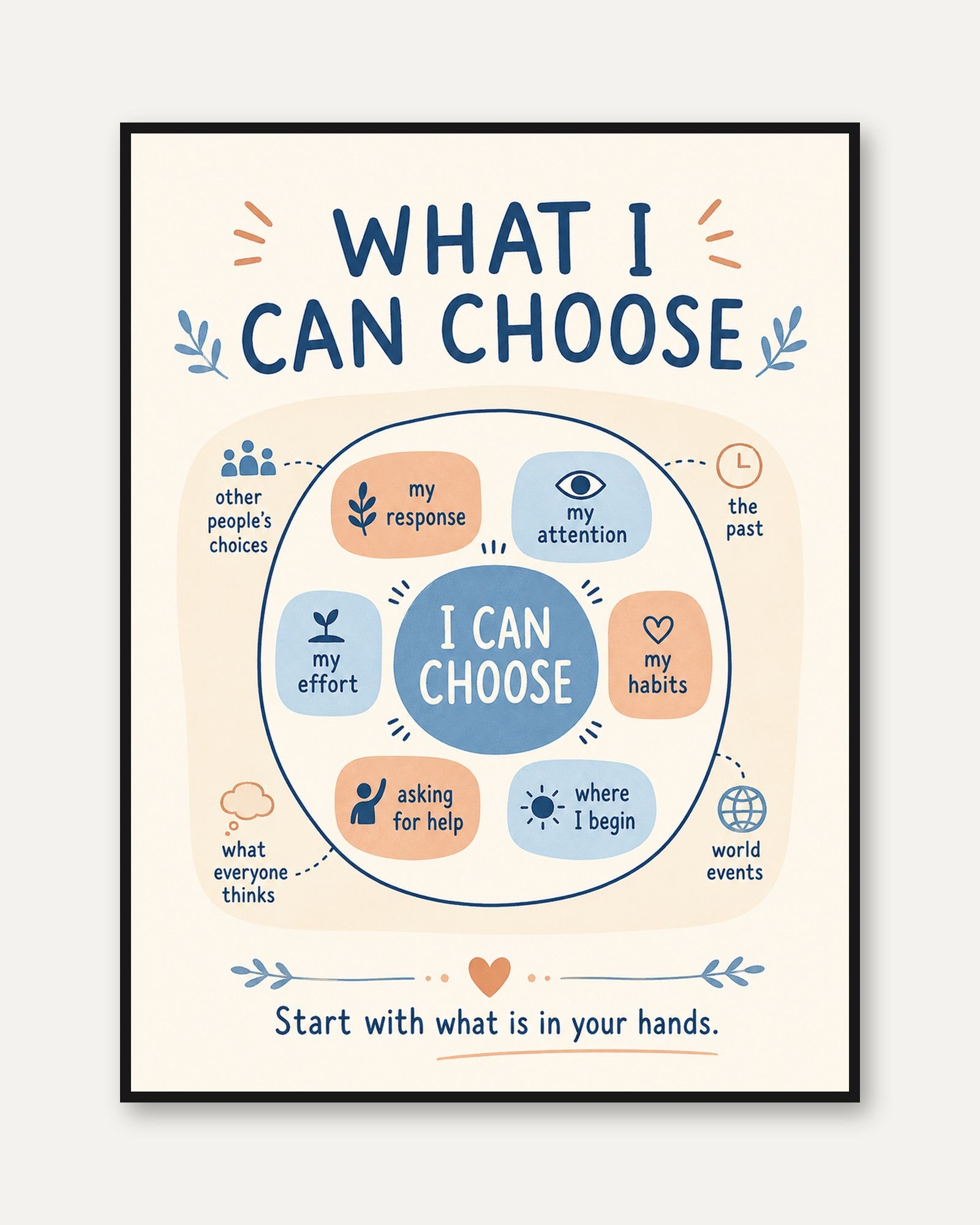 Growth Mindset Poster – What I Can Choose Print - framed
