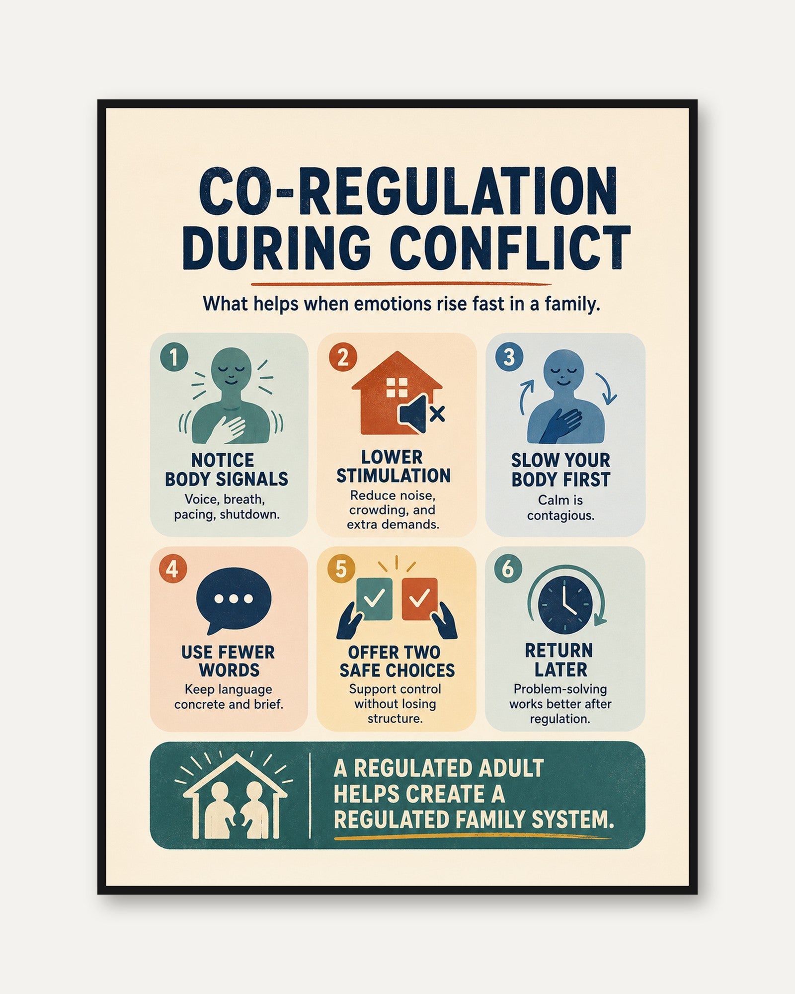 Co-Regulation During Conflict Poster: Family Therapy Guide - framed
