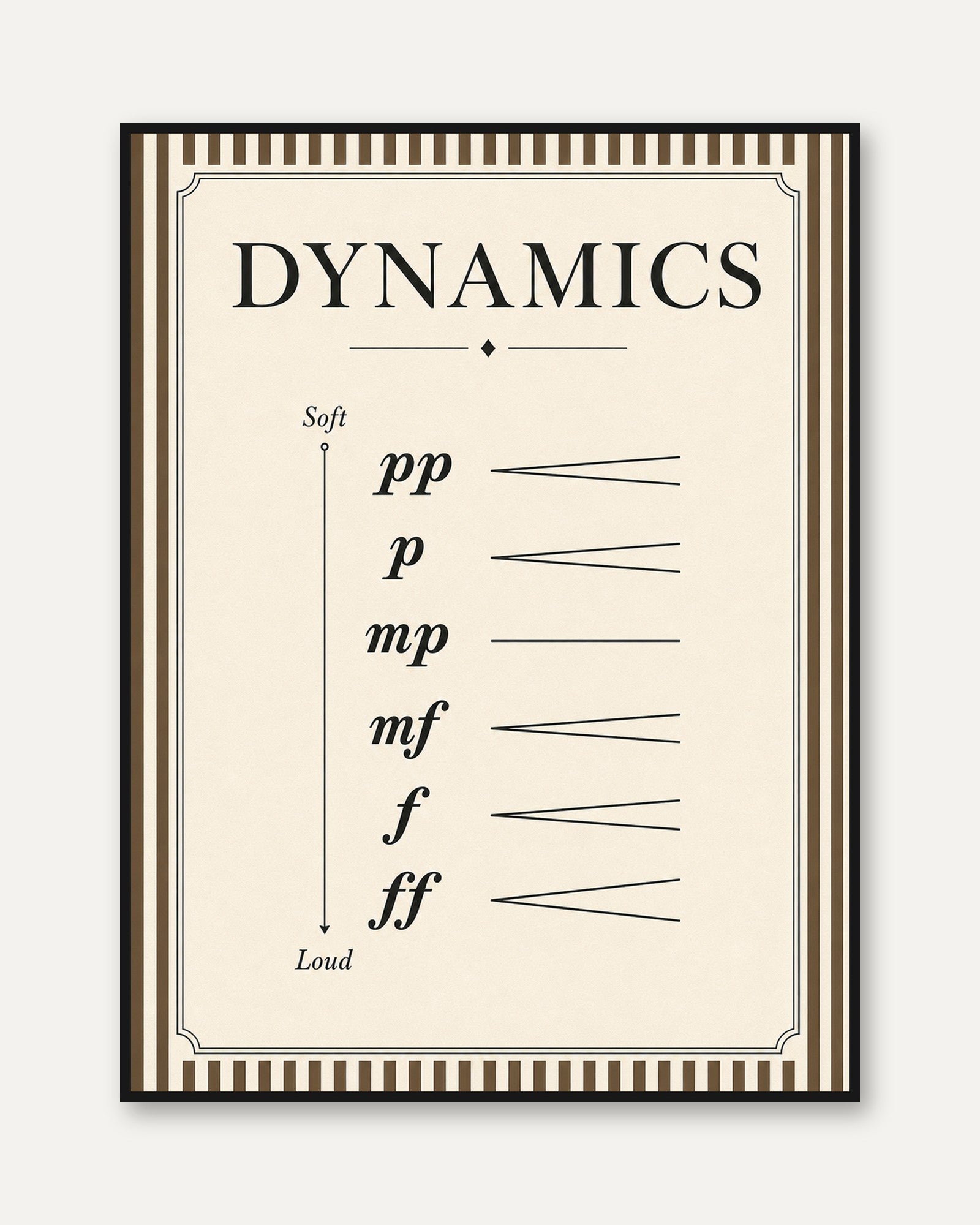 Music Dynamics Chart Wall Art: Vintage Educational Poster - framed