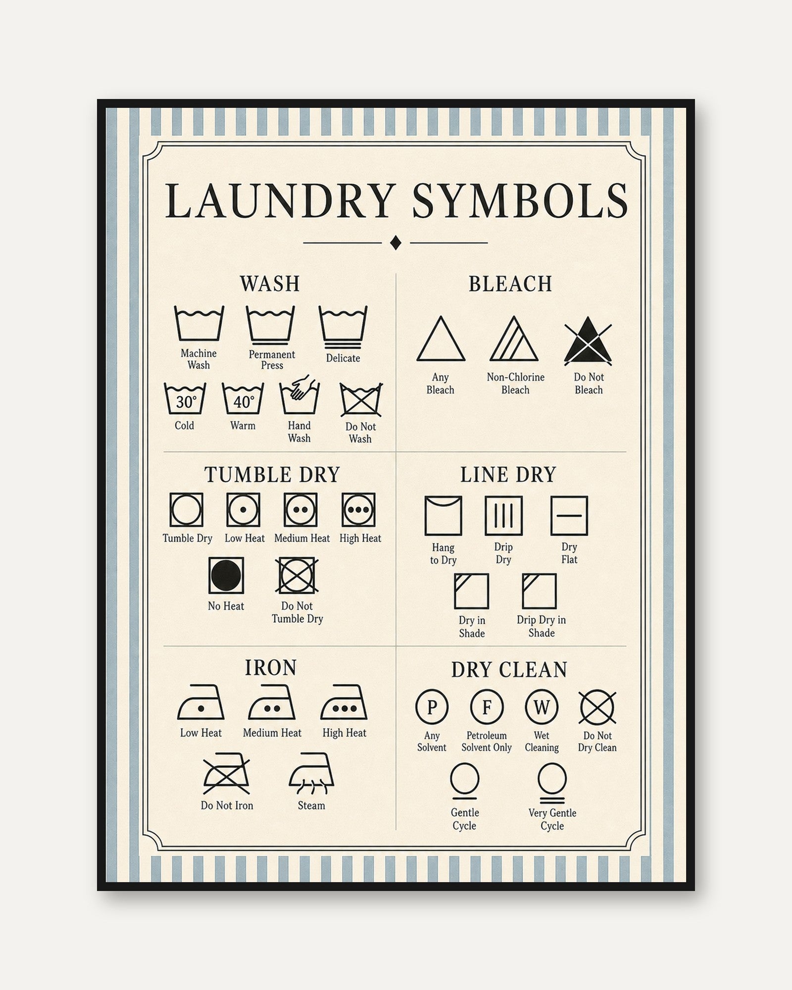 Laundry Symbols Guide – Vintage Wash Care Chart - framed