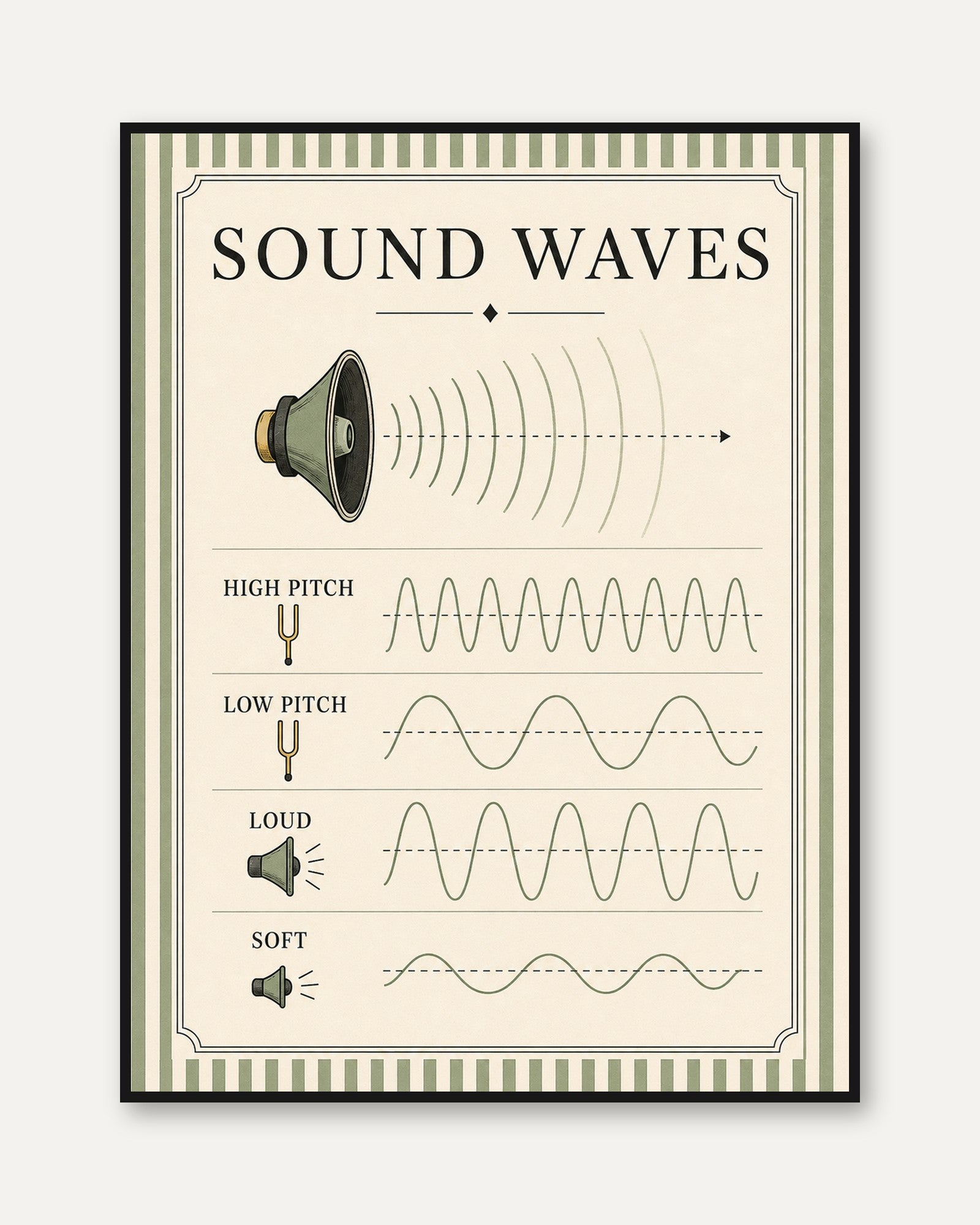 Sound Waves Poster – Educational Science Print - framed
