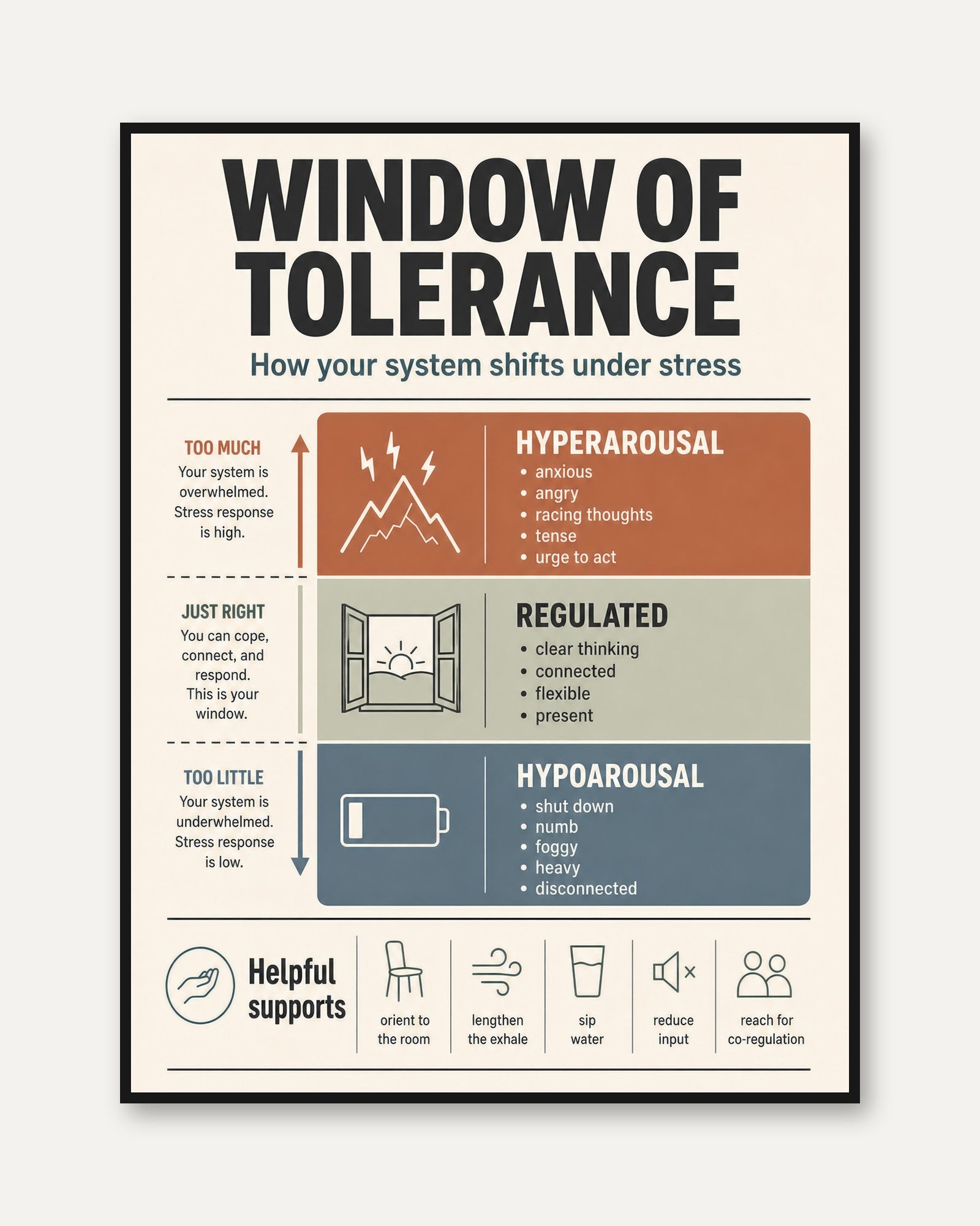 Window of Tolerance Print - framed