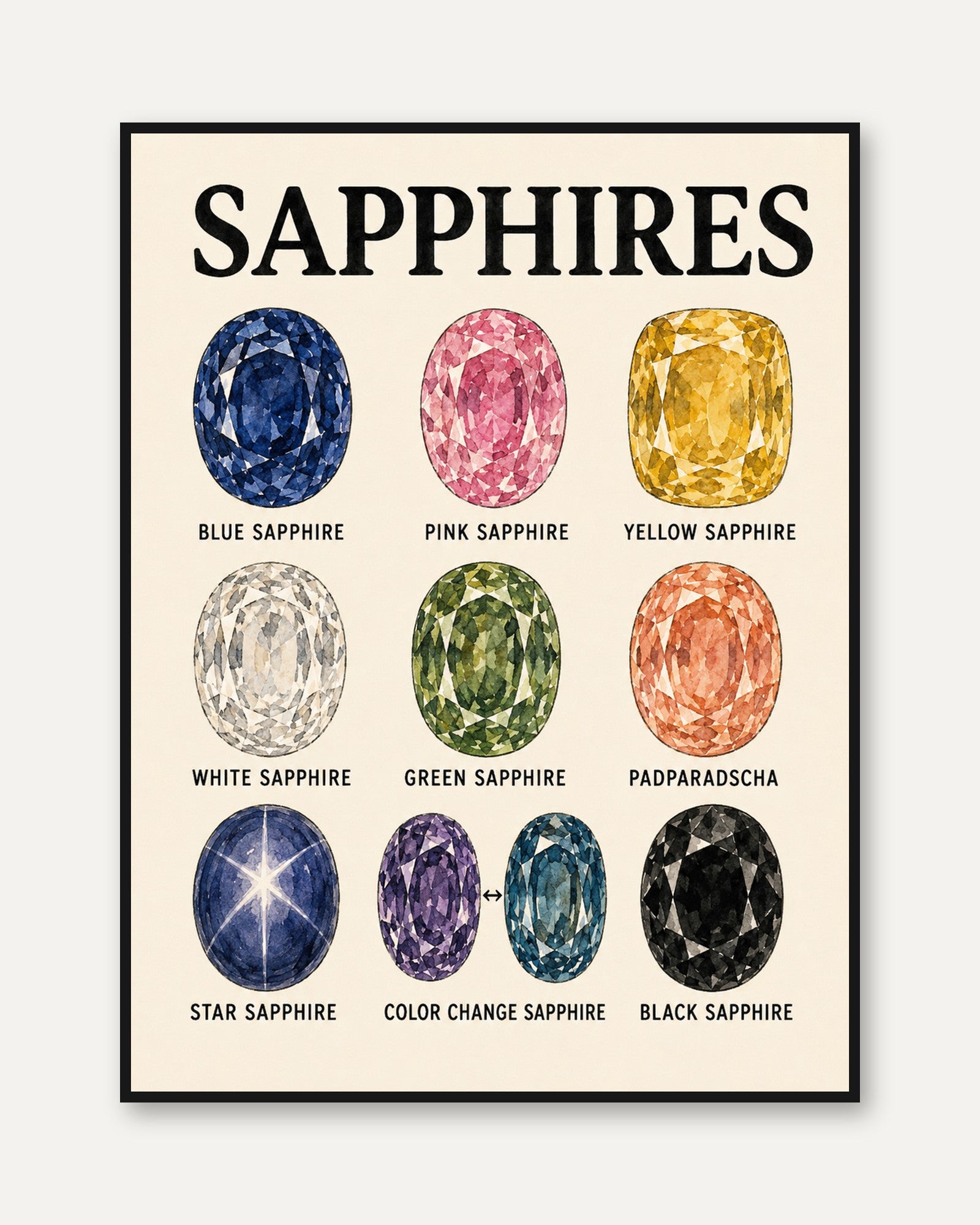 Sapphire Gemstone Chart Print: Vintage Educational Poster - framed