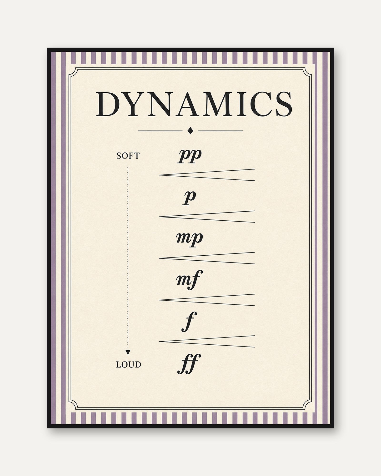 Music Dynamics Poster – Theory Chart - framed