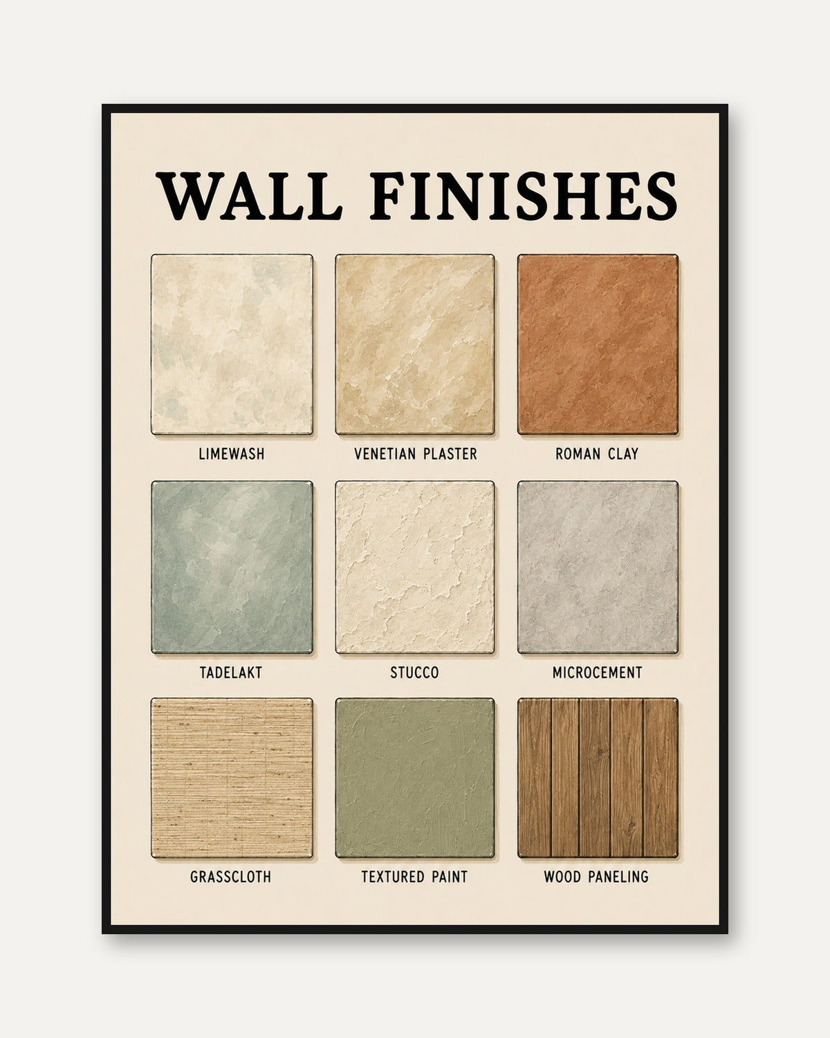 Wall Finishes Reference Guide Art Print: Interior Design Chart - framed