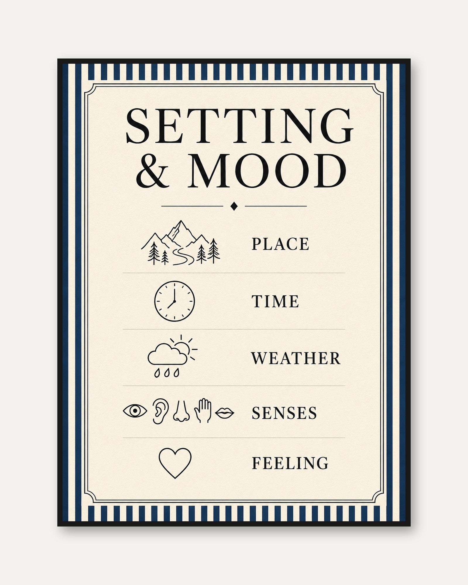 Setting and Mood Writing Poster: Vintage Educational Wall Art - framed