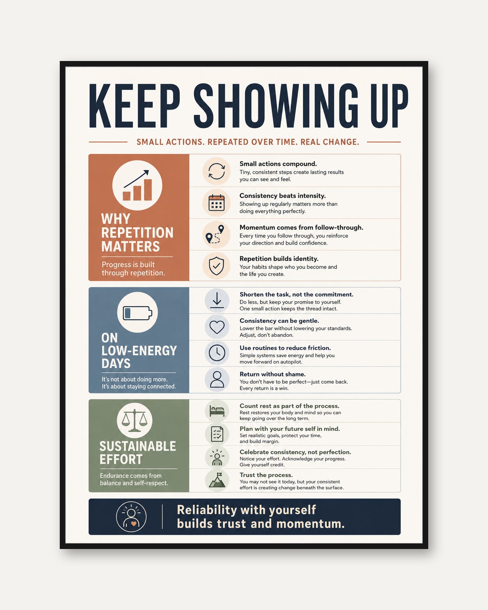 Motivational Poster: Keep Showing Up Habit Guide for Office & Bedroom - framed