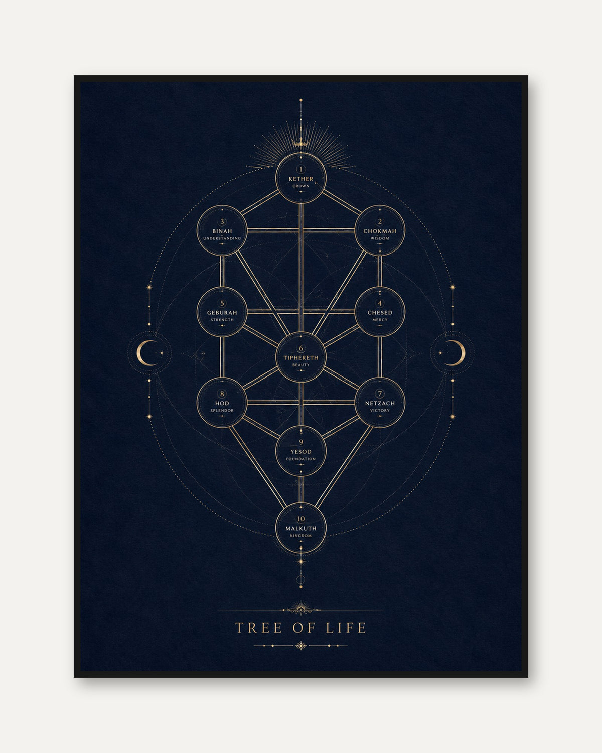 Tree of Life Wall Art: Kabbalah Sacred Geometry - framed