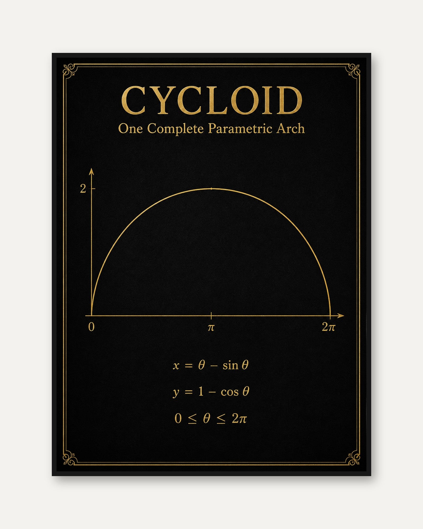Math Wall Art – Cycloid Parametric Equation Print - framed