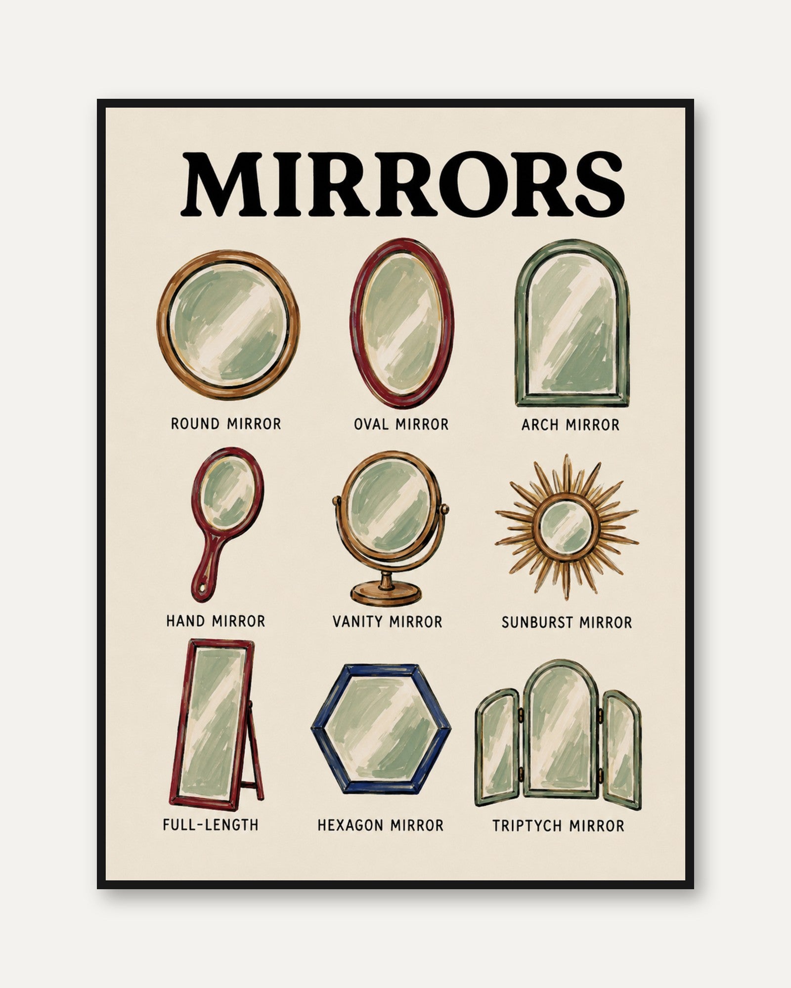 Mirror Collection Poster: Vintage Educational Chart Wall Art - framed