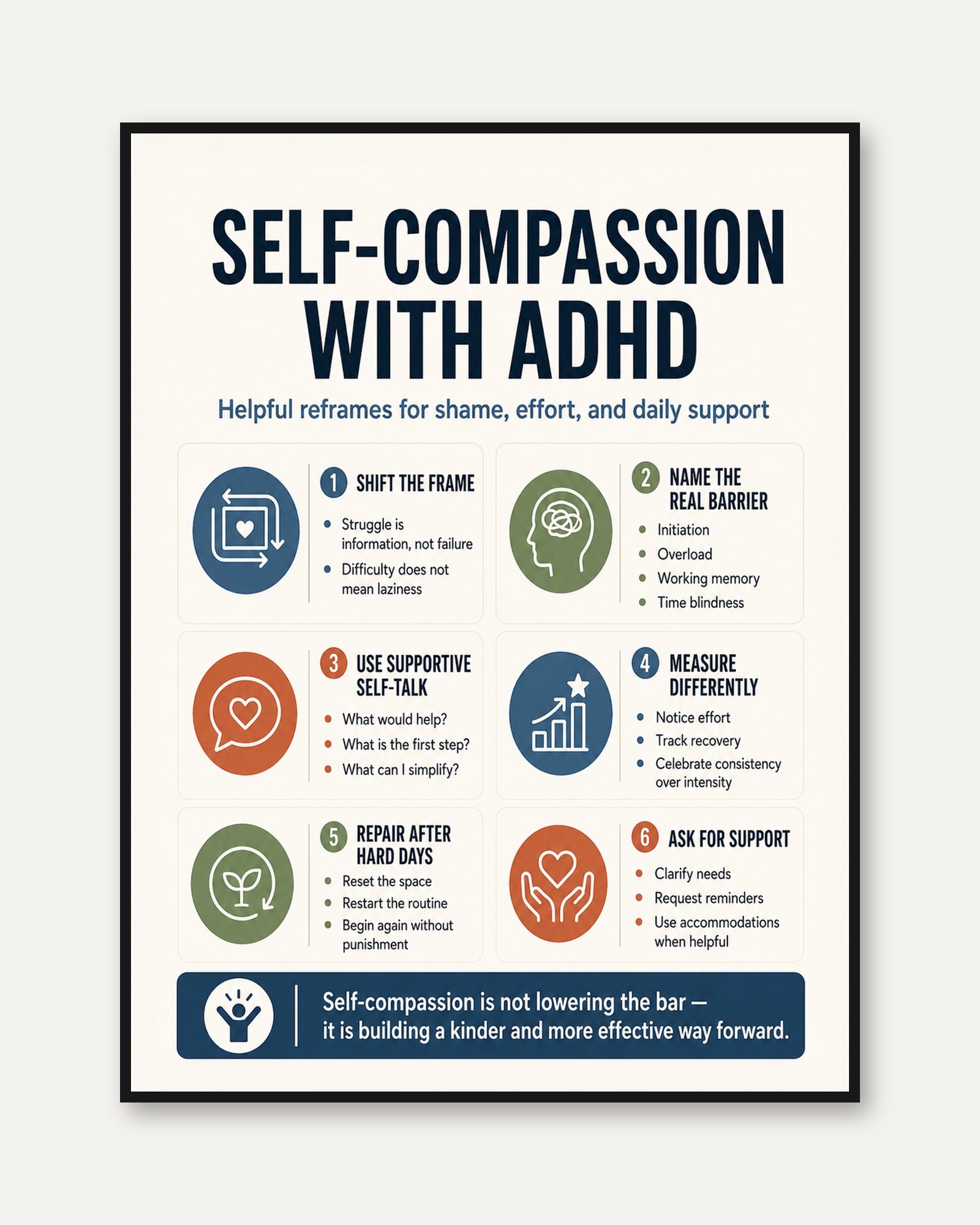 Self-Compassion Wall Art: ADHD Infographic - framed
