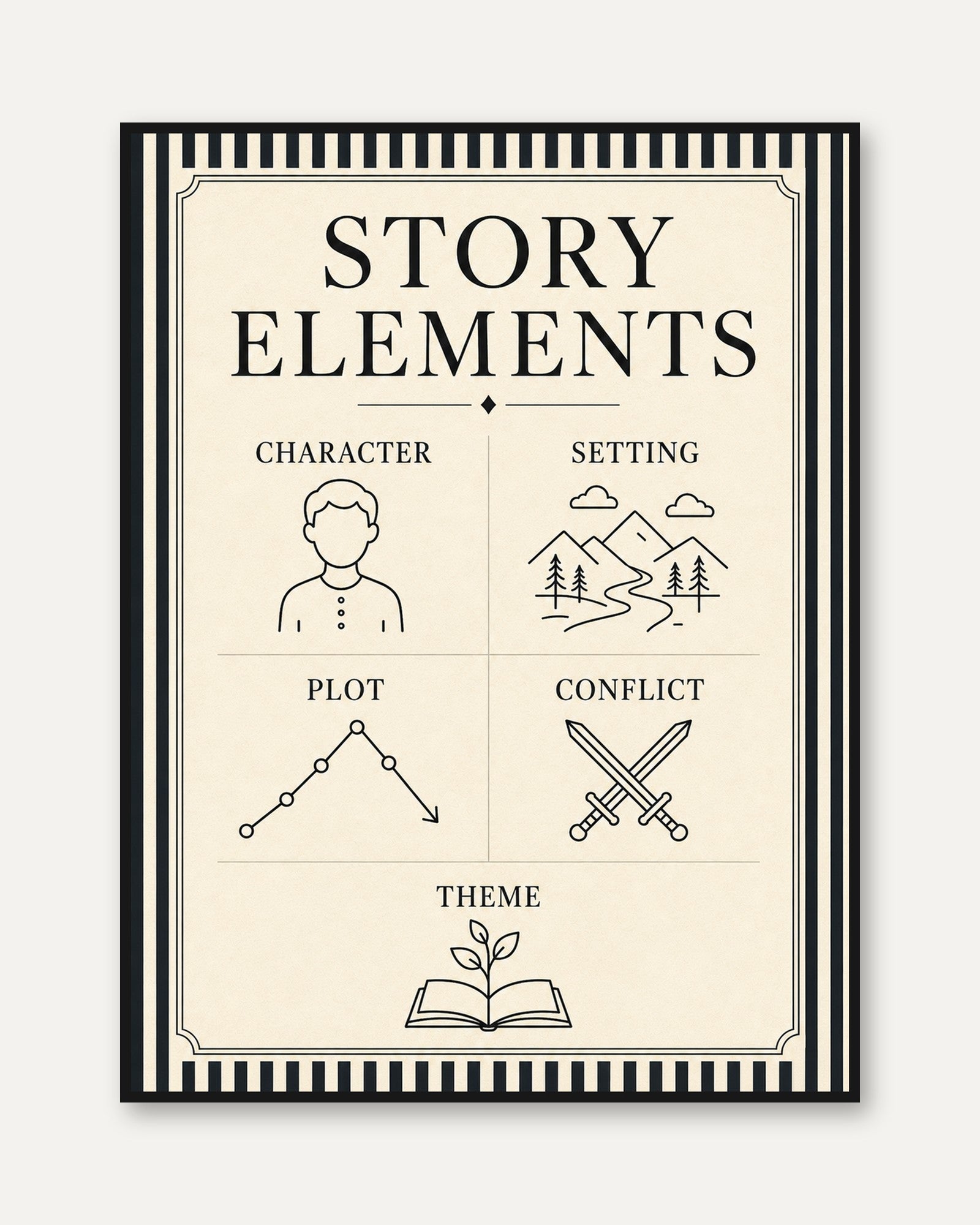 Story Elements Poster - framed