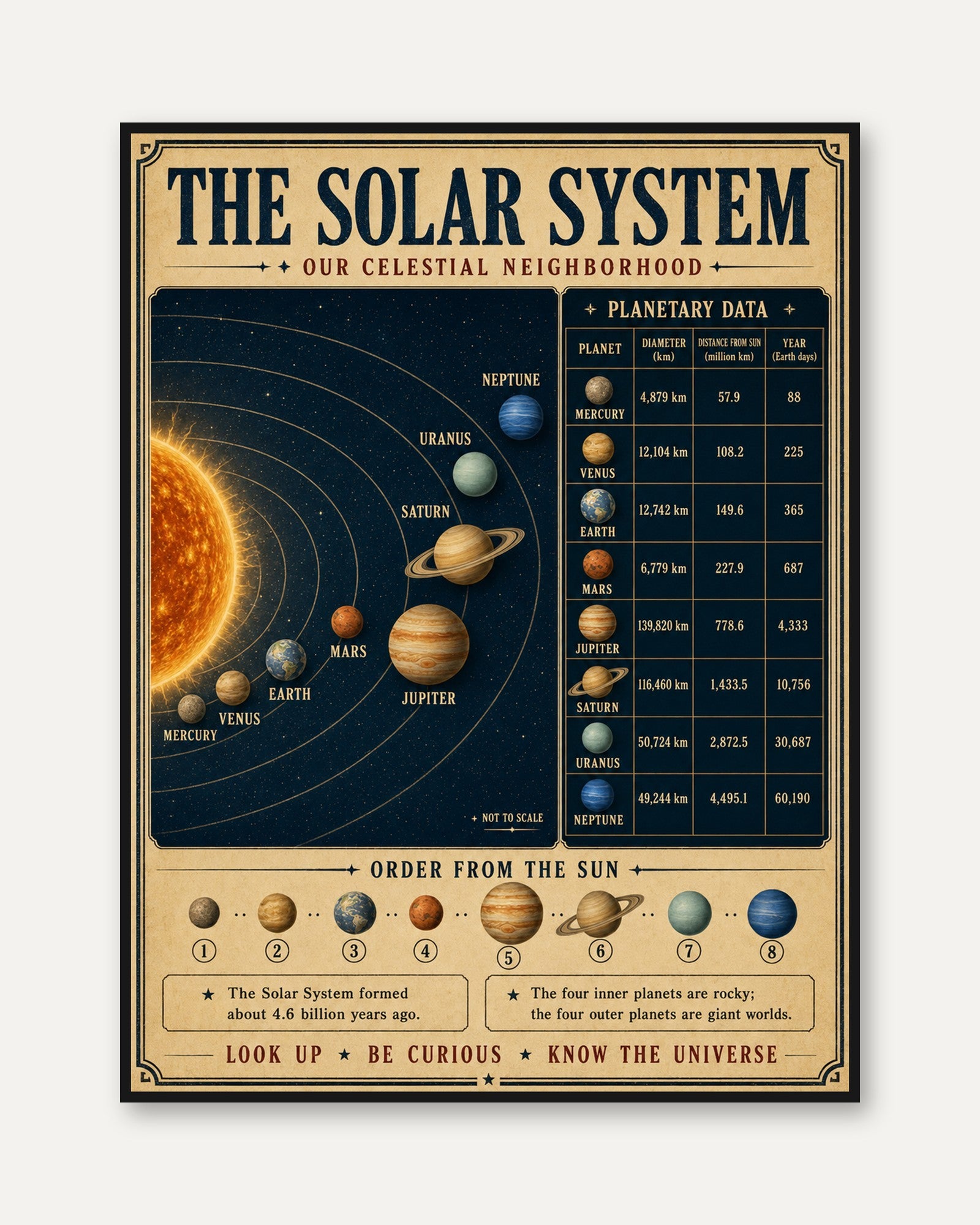 Solar System Diagram Print: Vintage Educational Astronomy Poster - framed