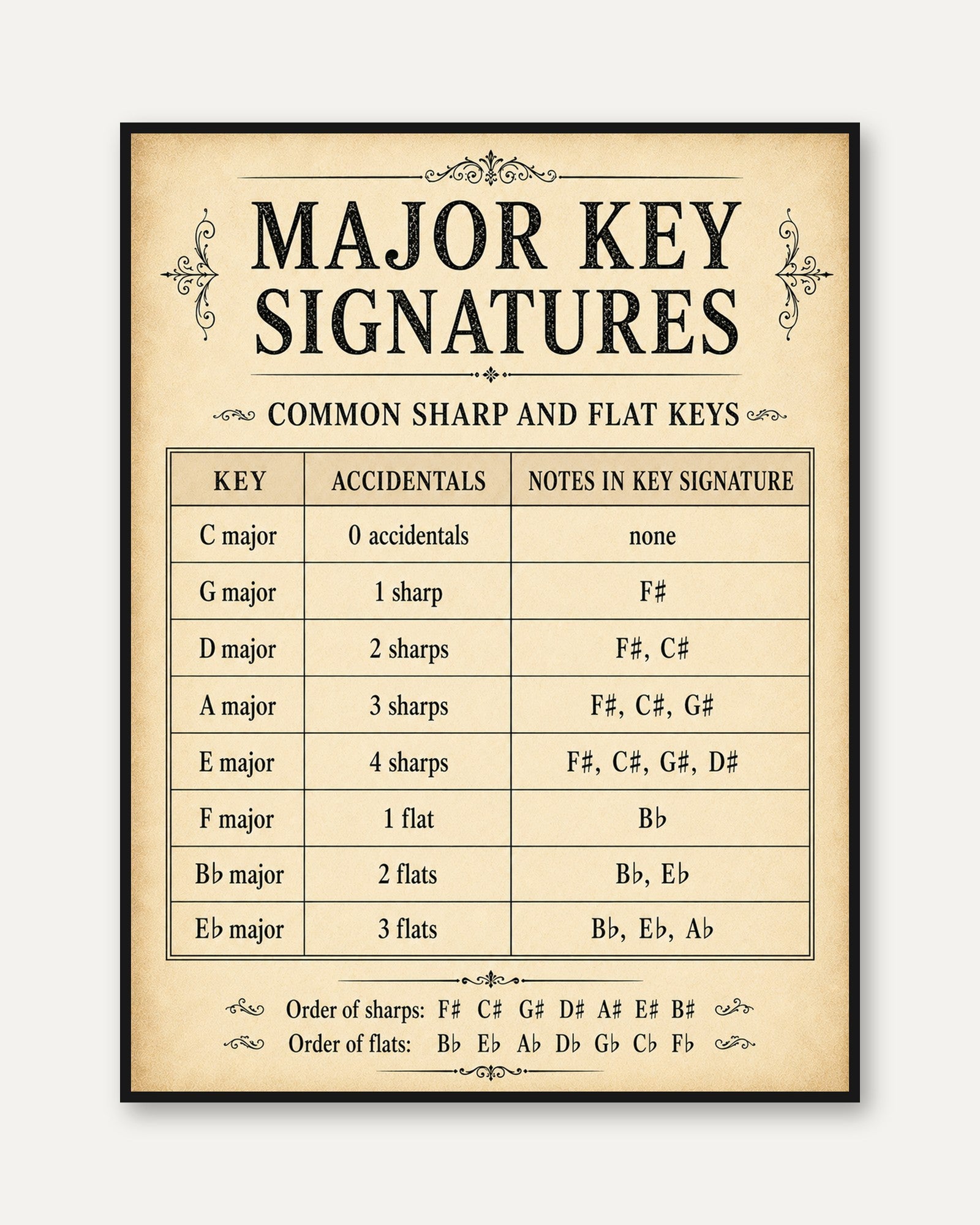 Music Theory Poster – Major Key Signatures Chart - framed