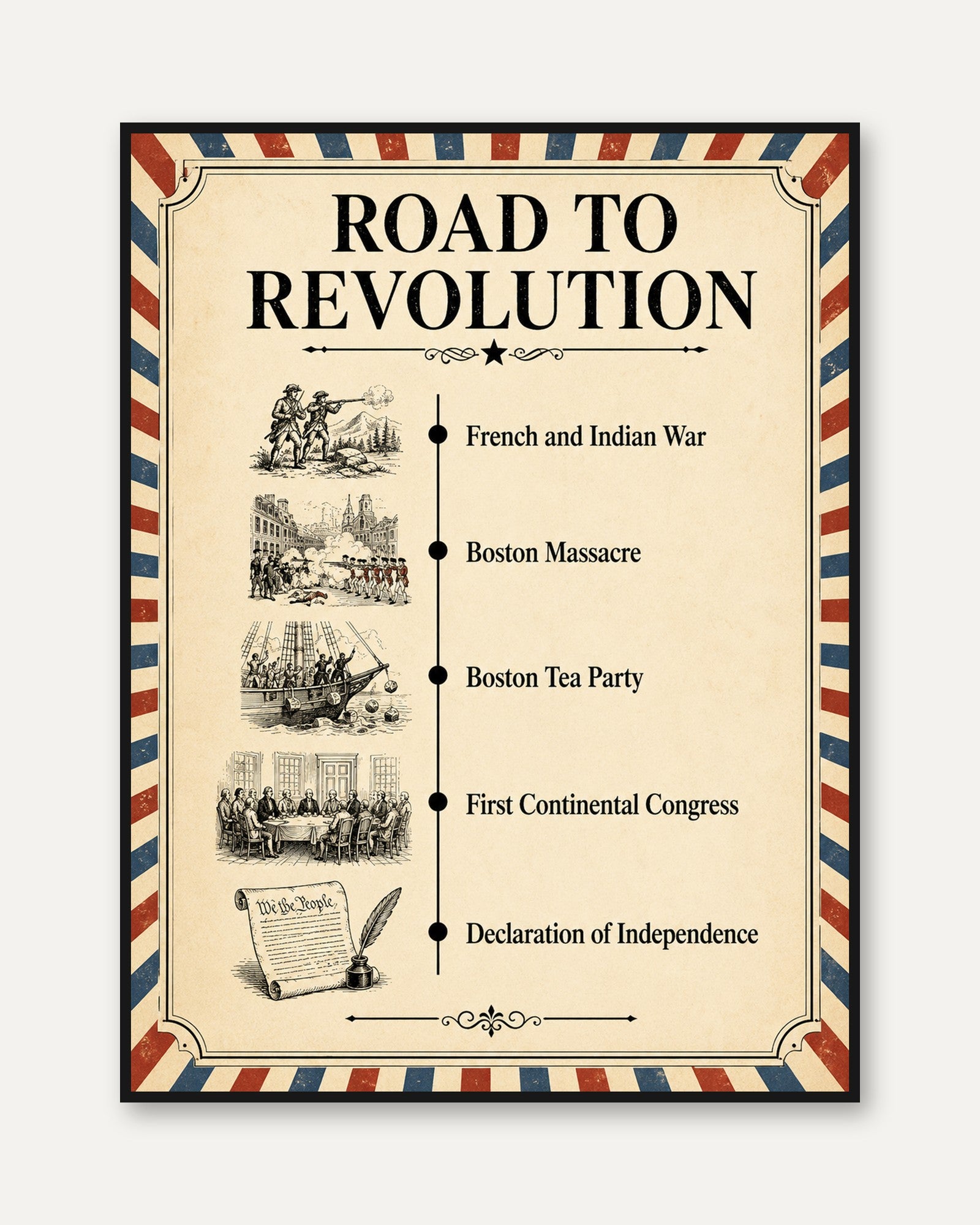 American Revolution Poster - framed