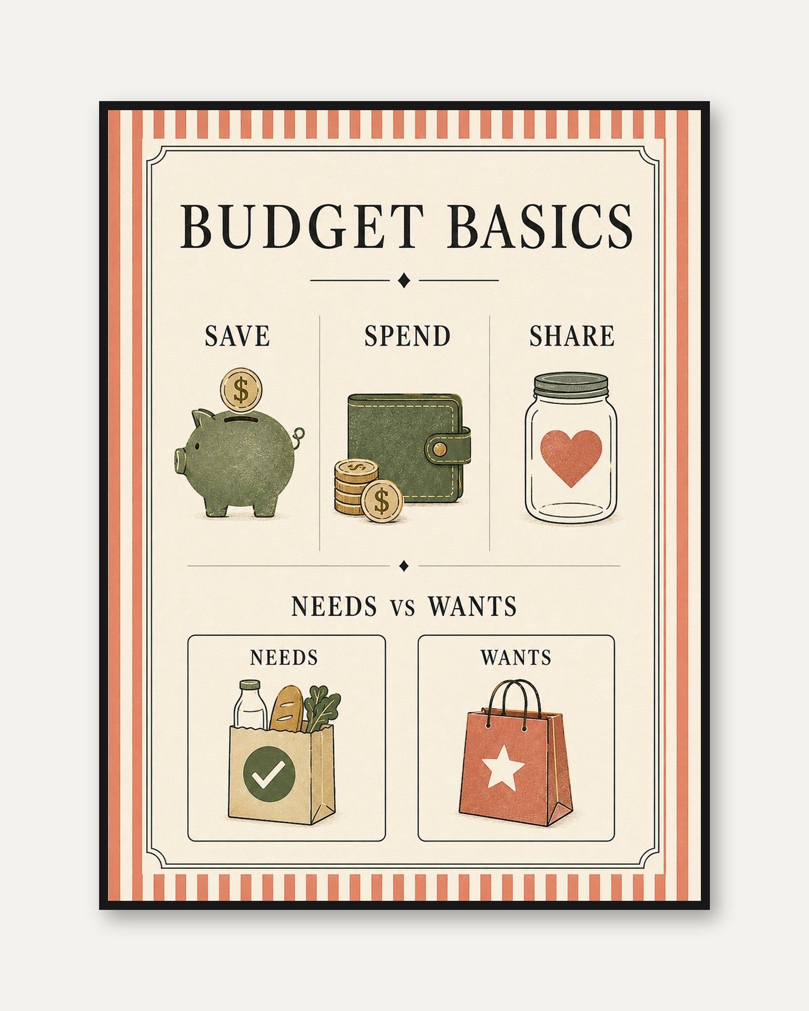 Budget Basics Poster – Financial Literacy Print - framed