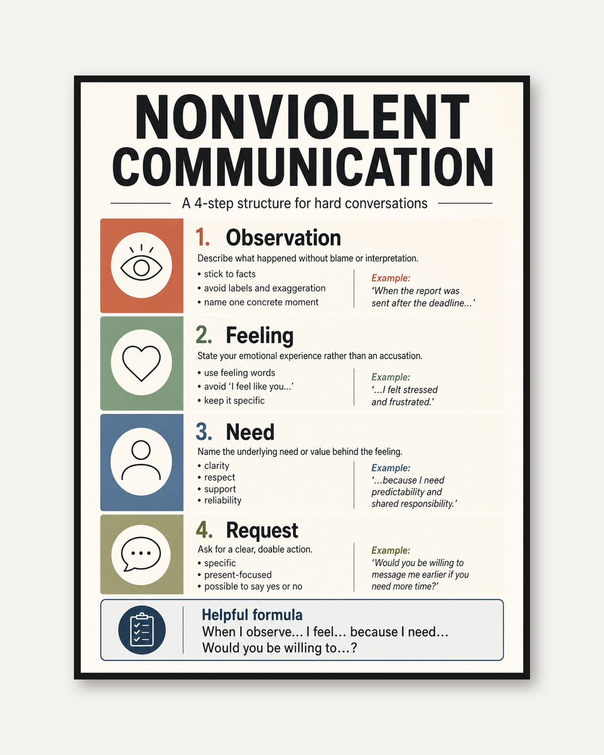 Nonviolent Communication Print: 4-Step NVC Framework for Office - framed