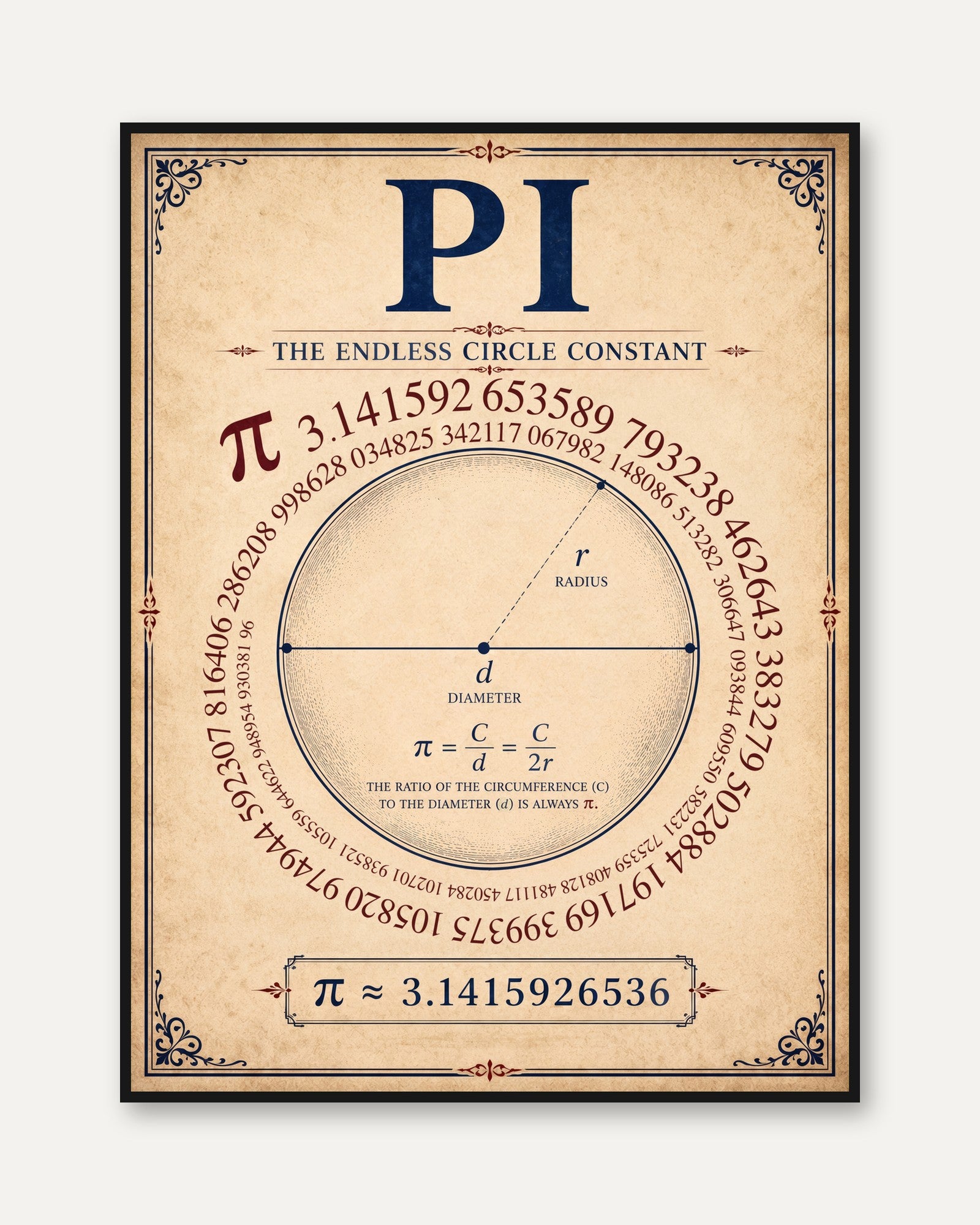 Vintage Pi Print - framed