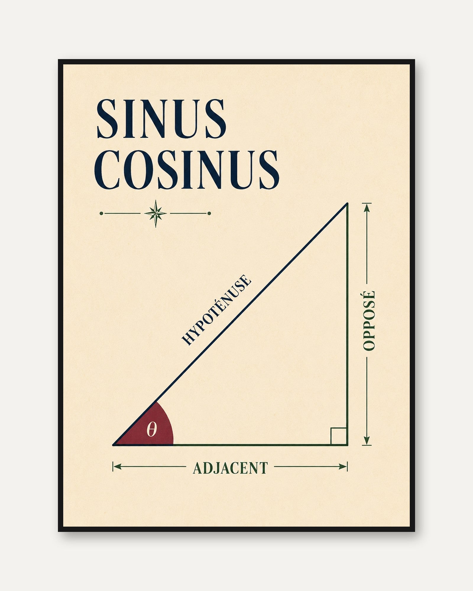 Math Wall Art – Trigonometry Print - framed