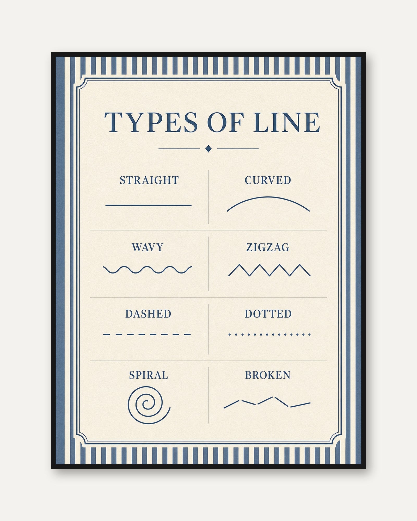 Educational Poster – Types of Line Chart - framed