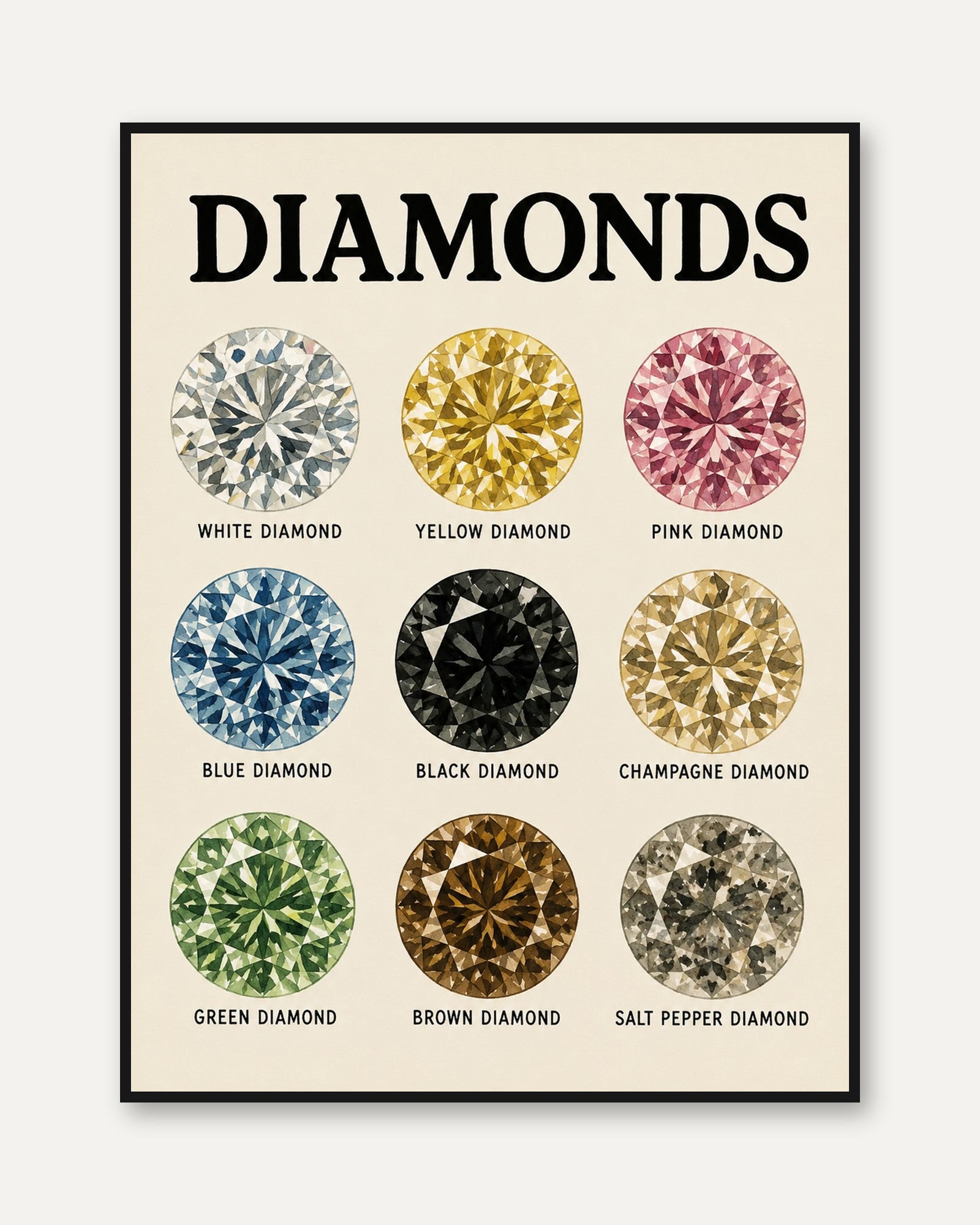 Diamond Color Chart Print — Educational Gemstone Guide - framed