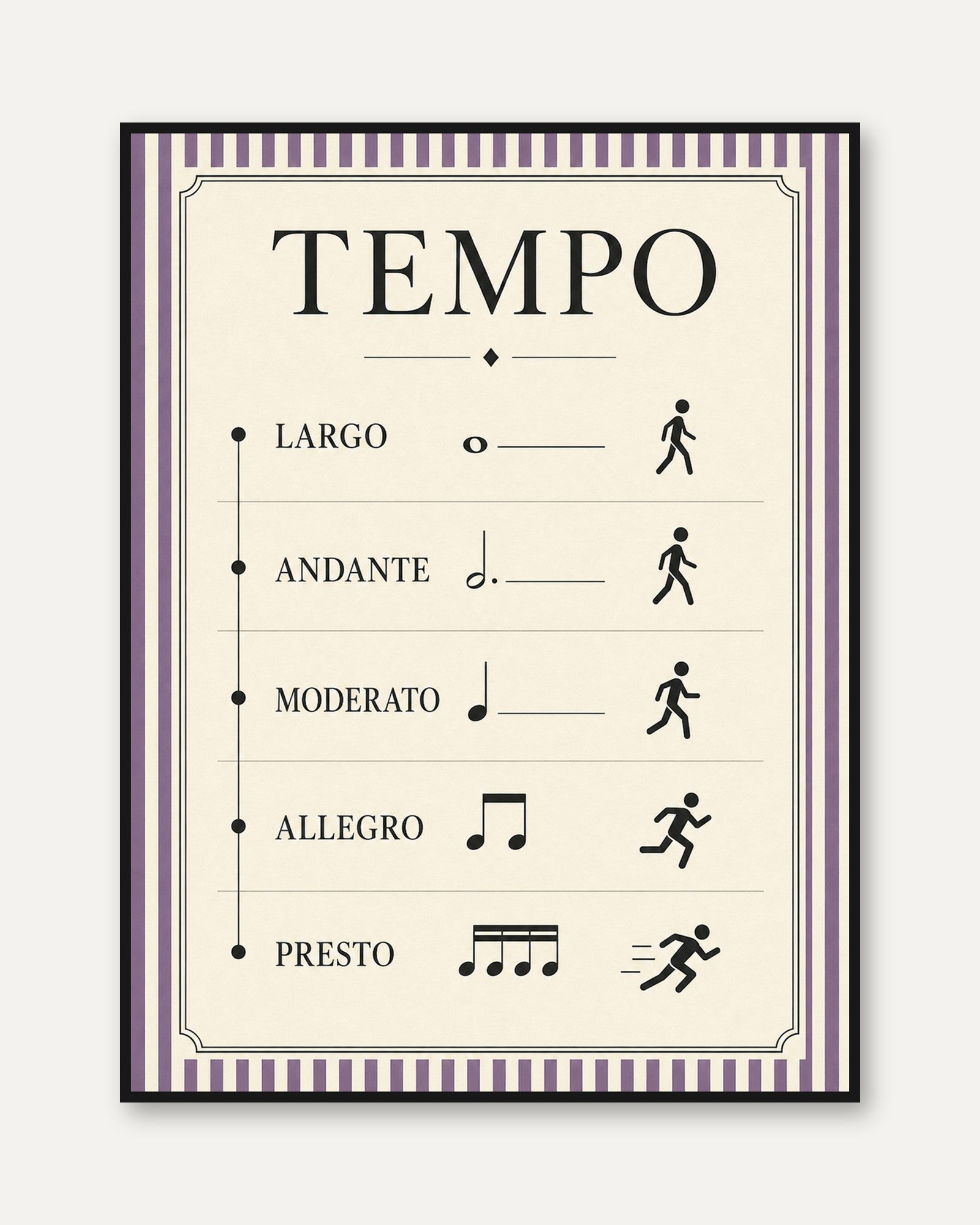 Music Tempo Poster - framed