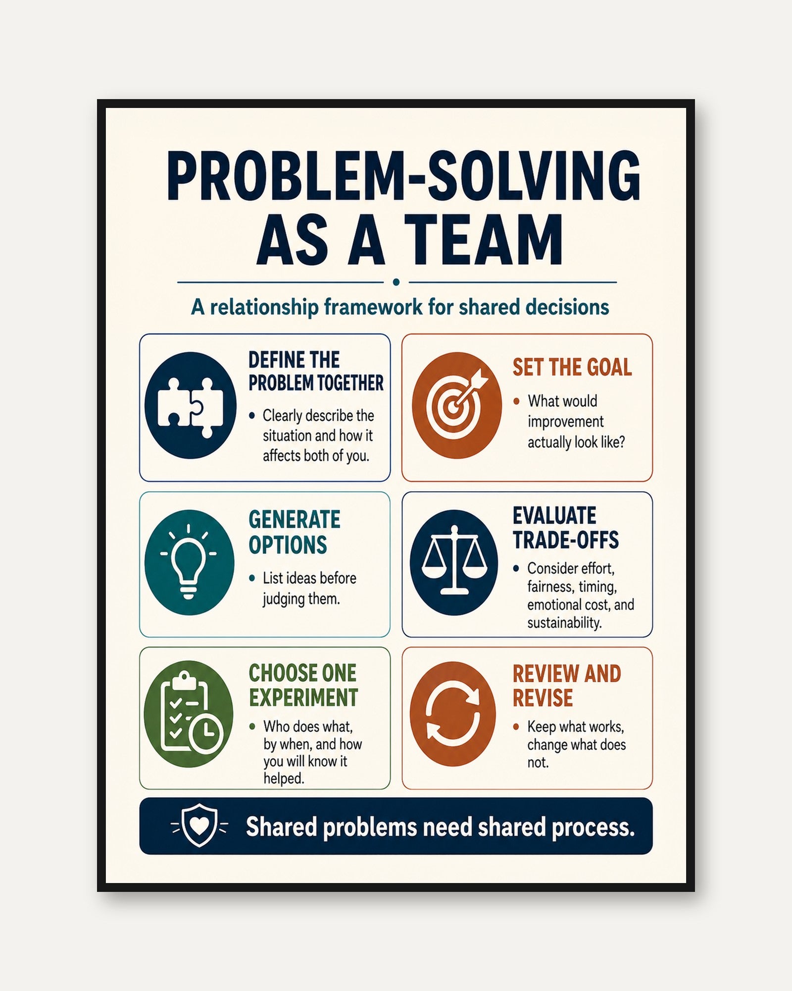 Teamwork Problem-Solving Poster - framed
