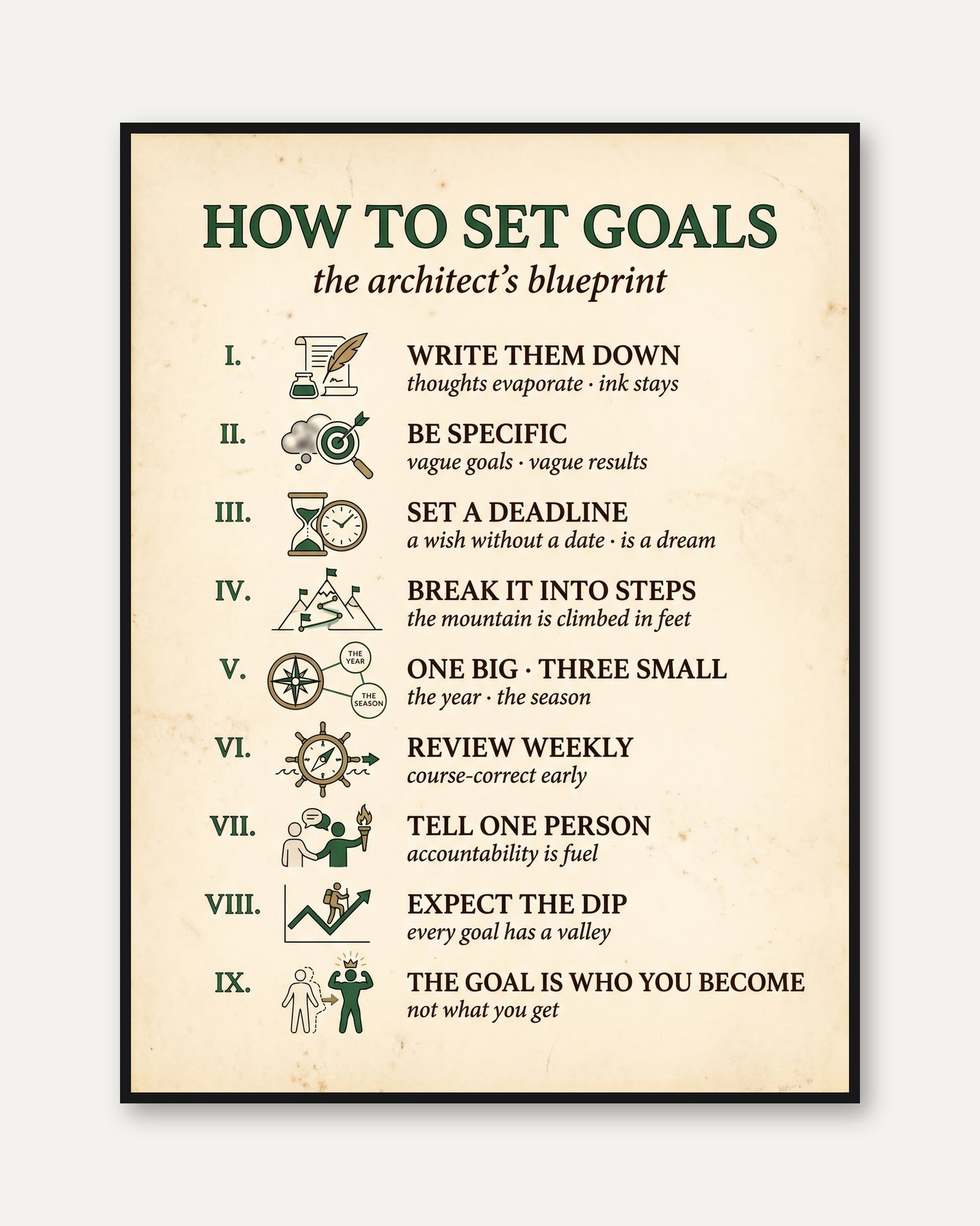 Goal Setting Print: Vintage Typography Motivational Wall Art - framed
