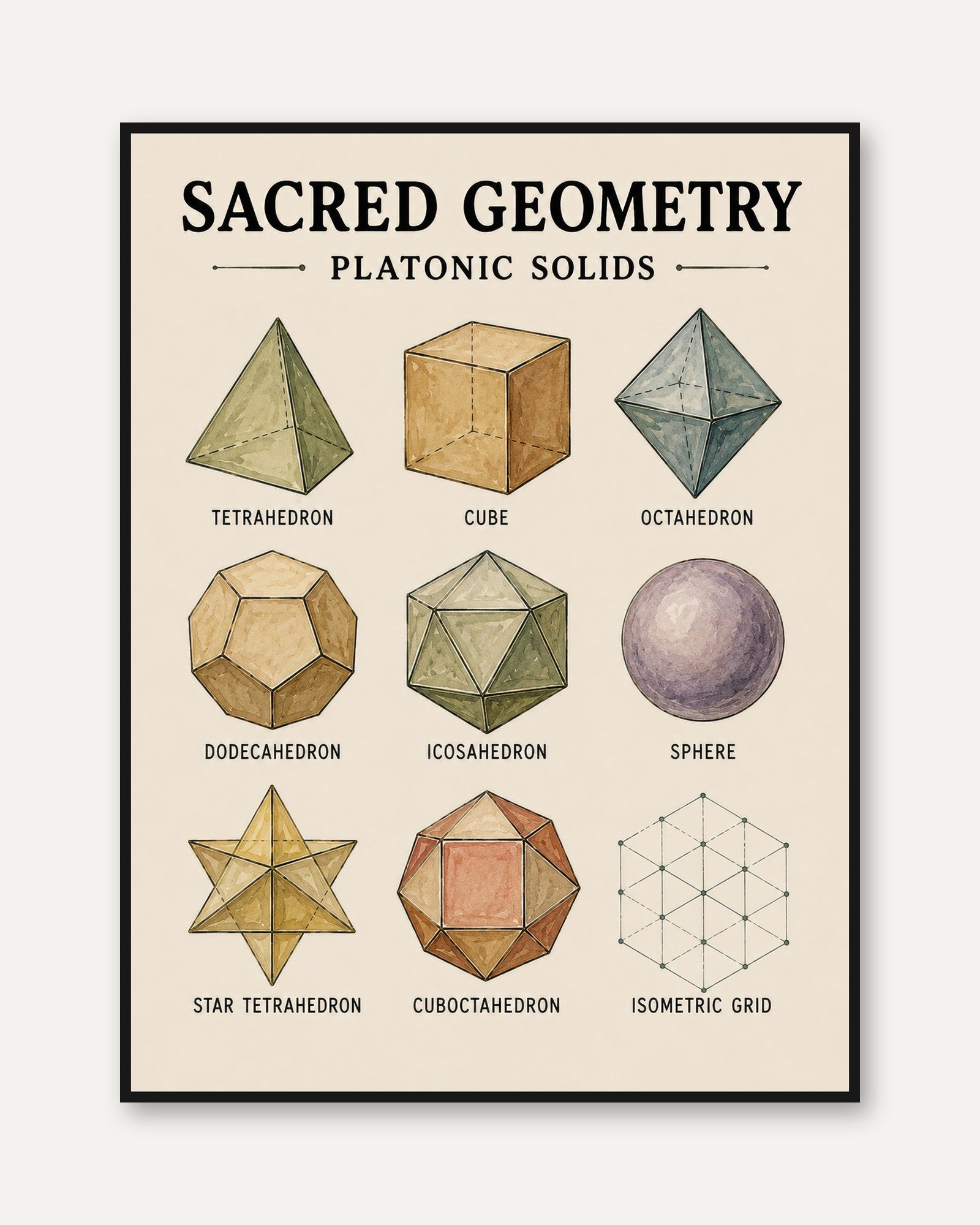 Sacred Geometry Print — Platonic Solids Chart - framed