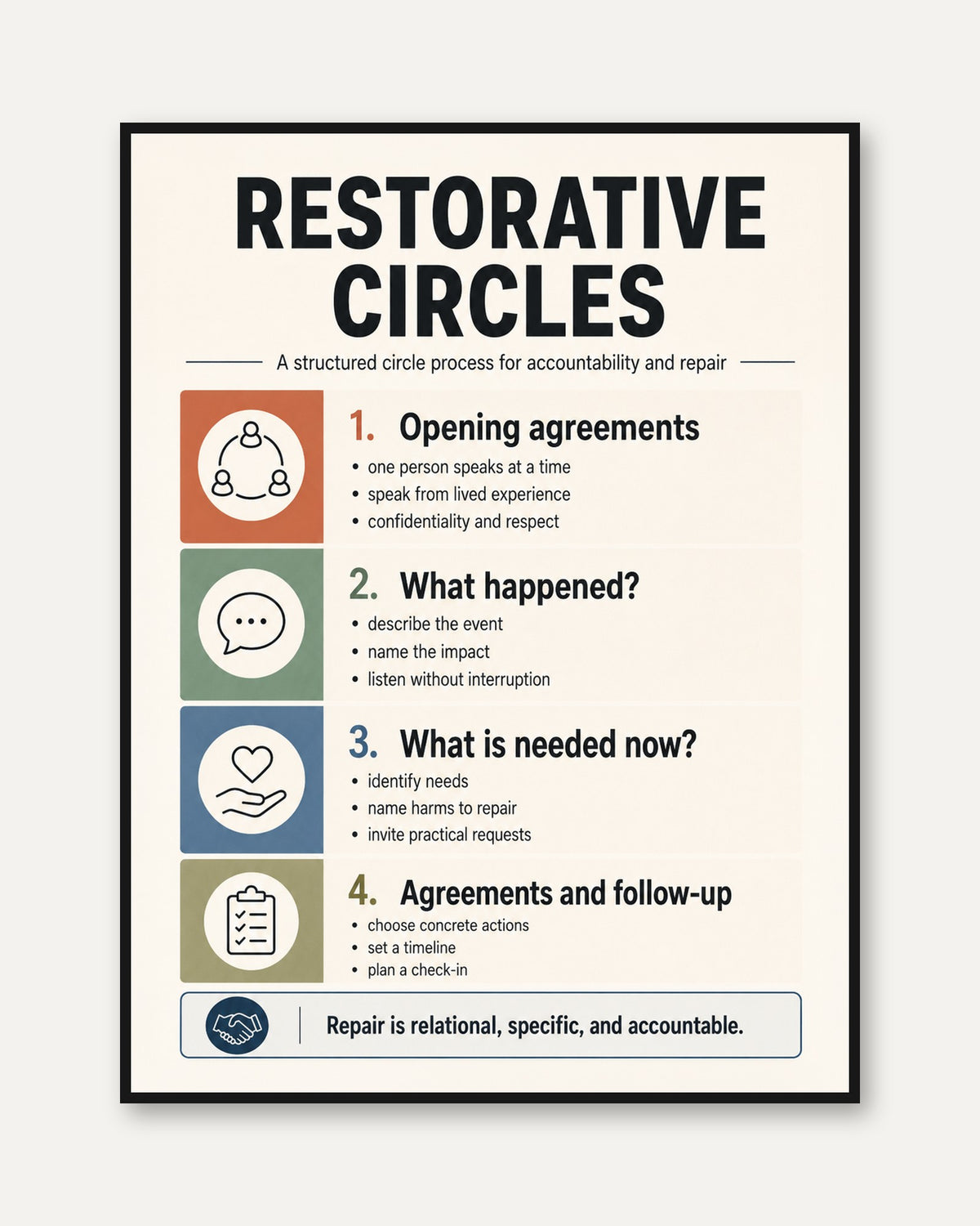 Restorative Circles Print: Educational Accountability Chart - framed