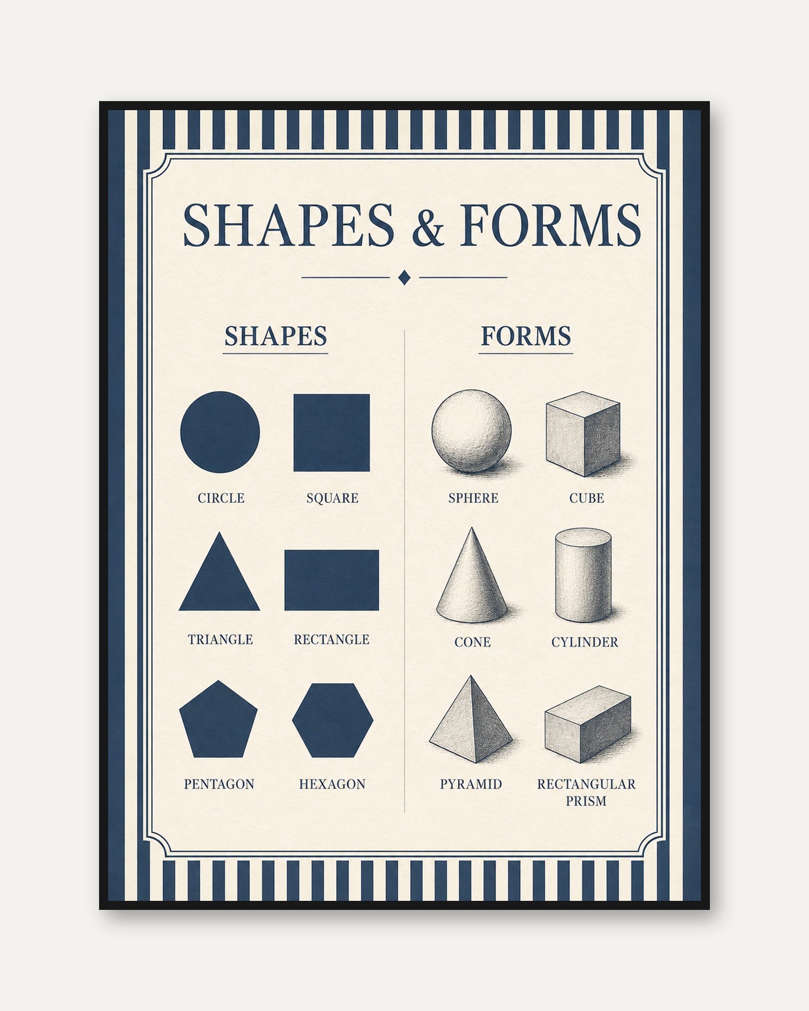 Educational Poster – Shapes and Forms Wall Art - framed