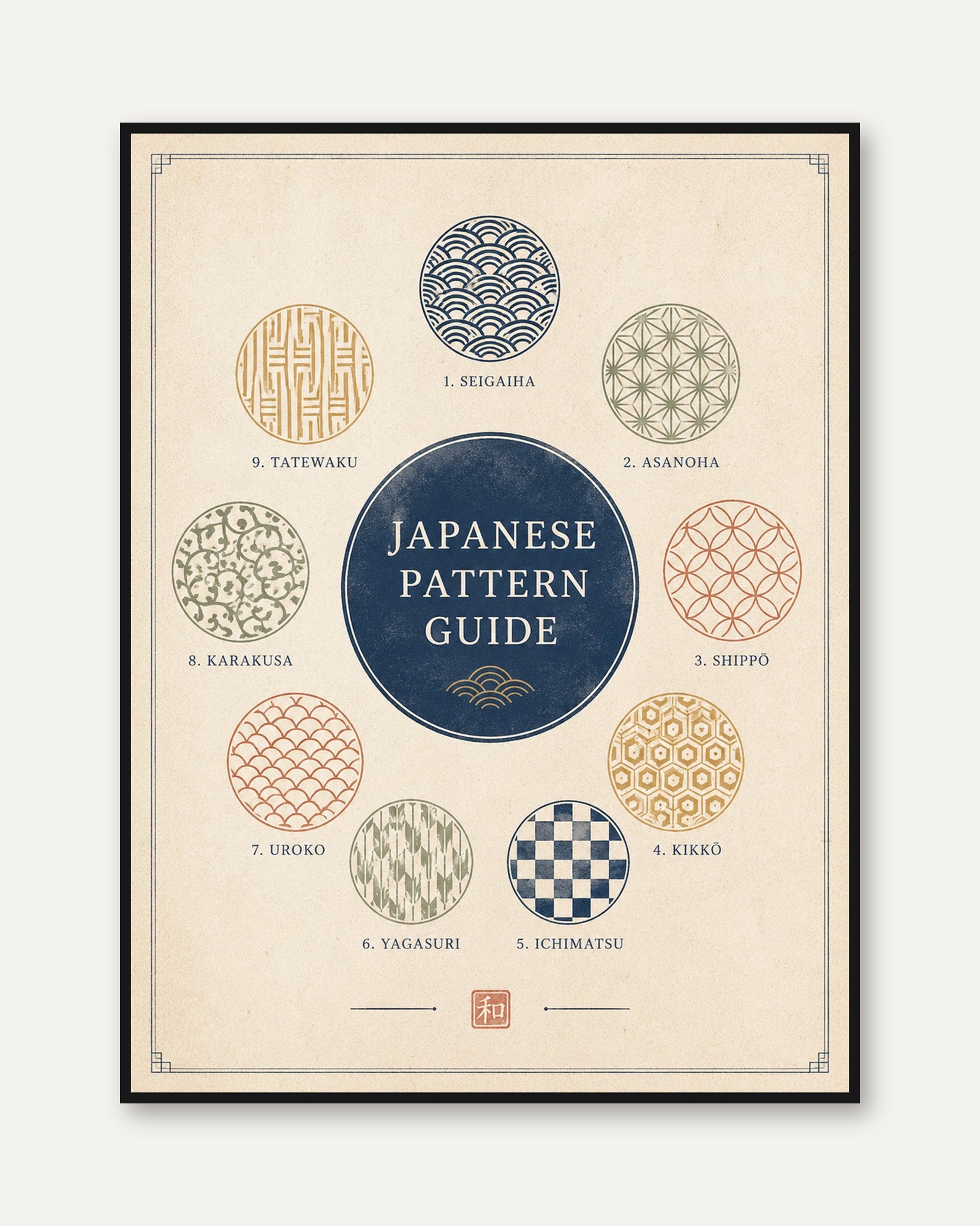 Japanese Pattern Art Print: Traditional Geometric Motifs - framed