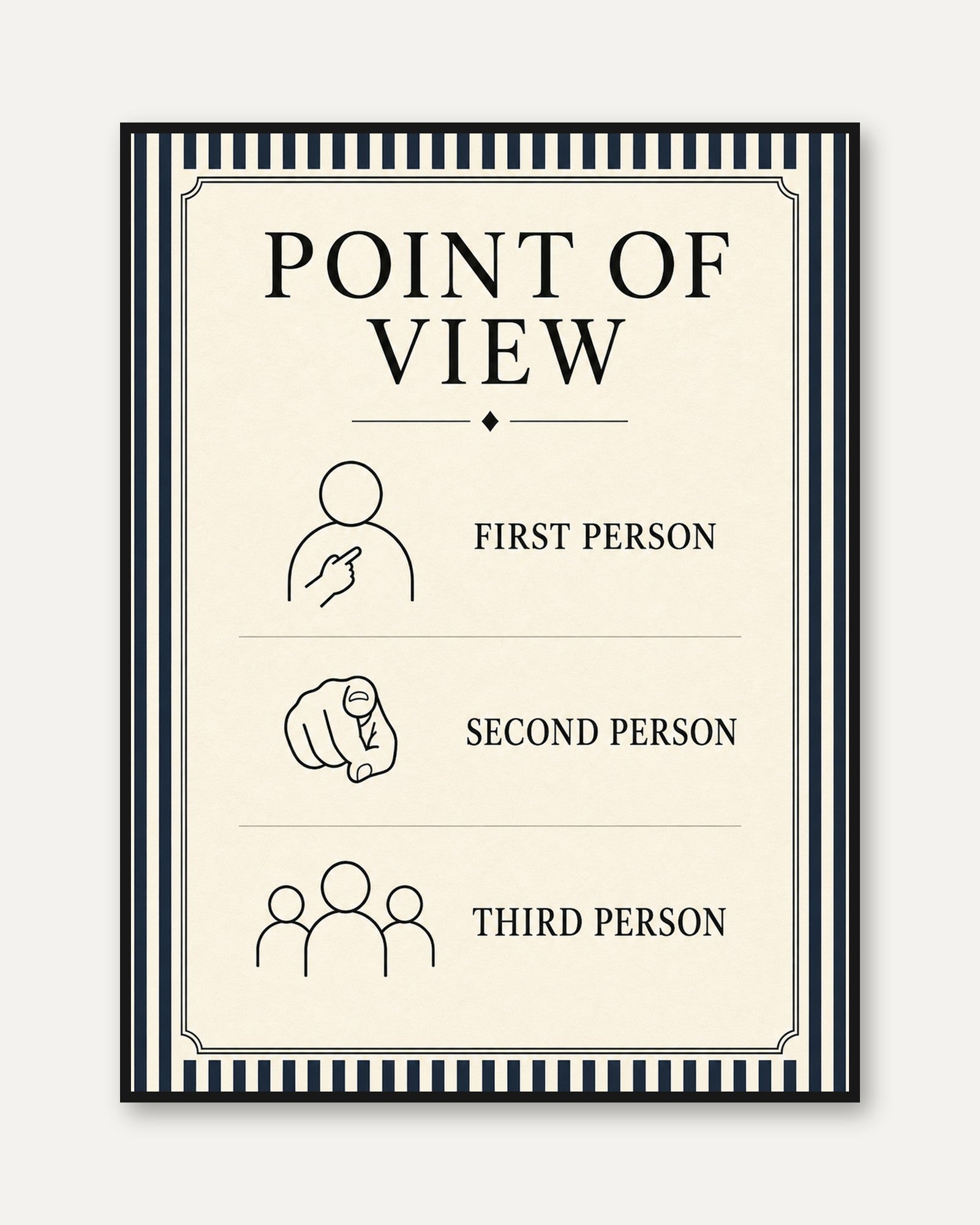 Point of View Grammar Poster: Minimalist Educational Art Print - framed