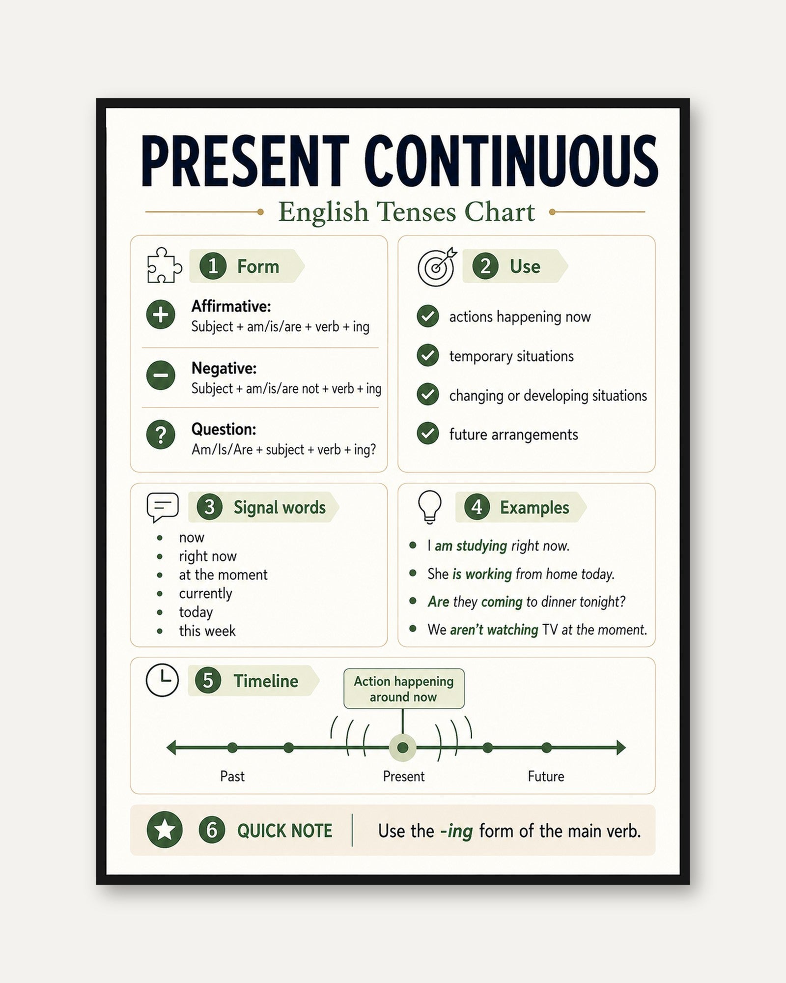 Present Continuous English Grammar Chart: Educational Poster - framed